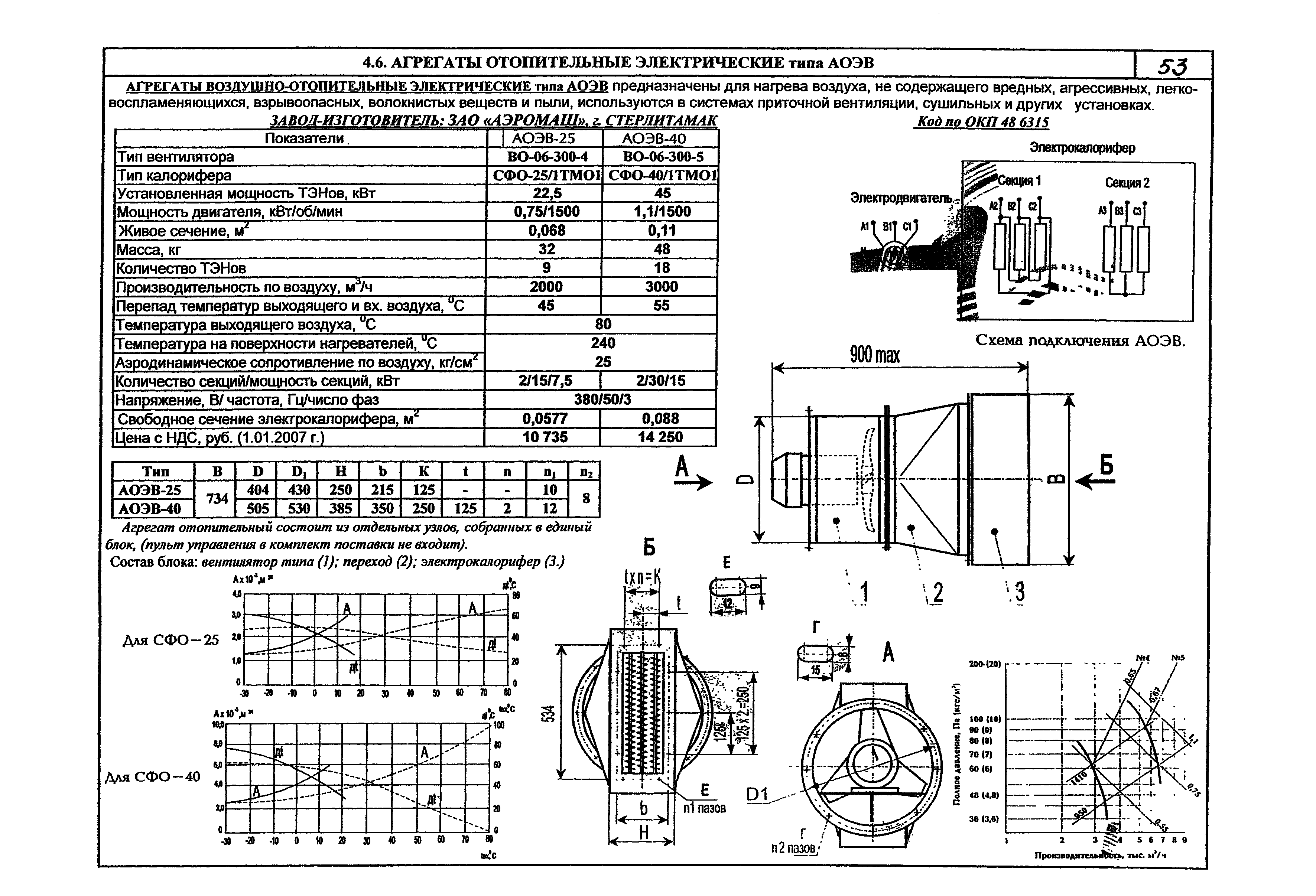 КПО 06.05.11-07