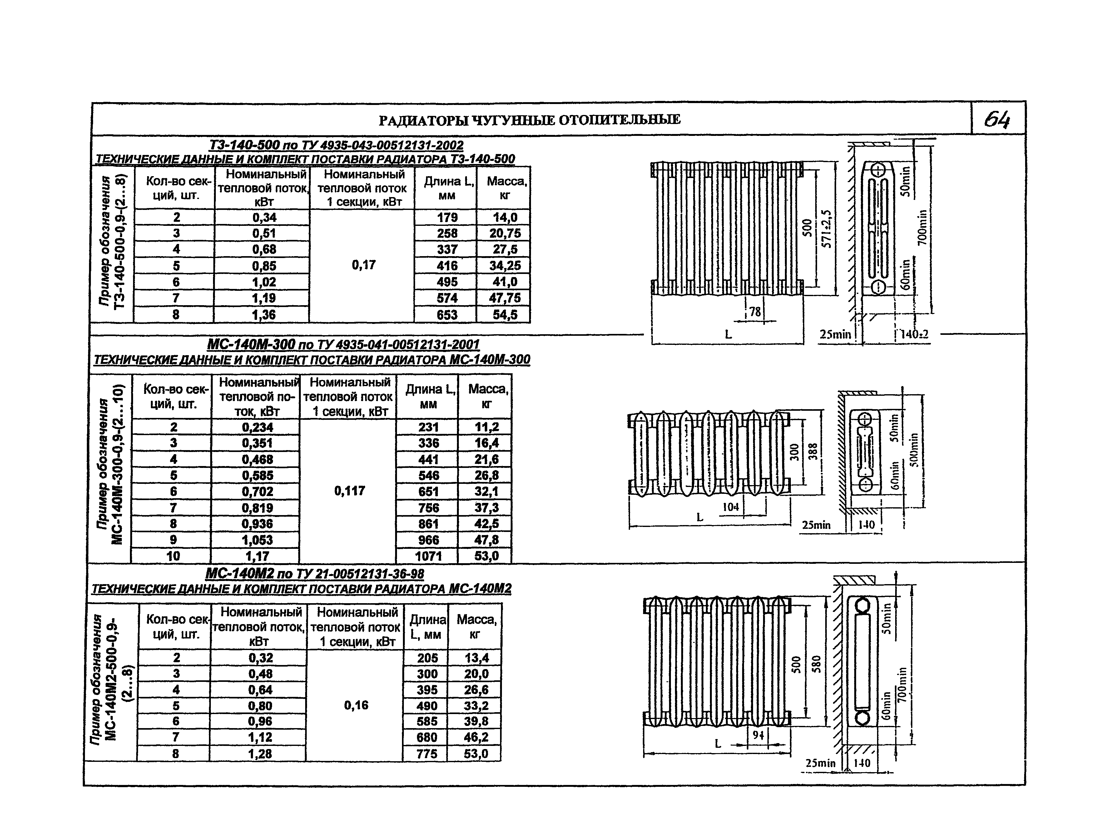 КПО 06.05.11-07