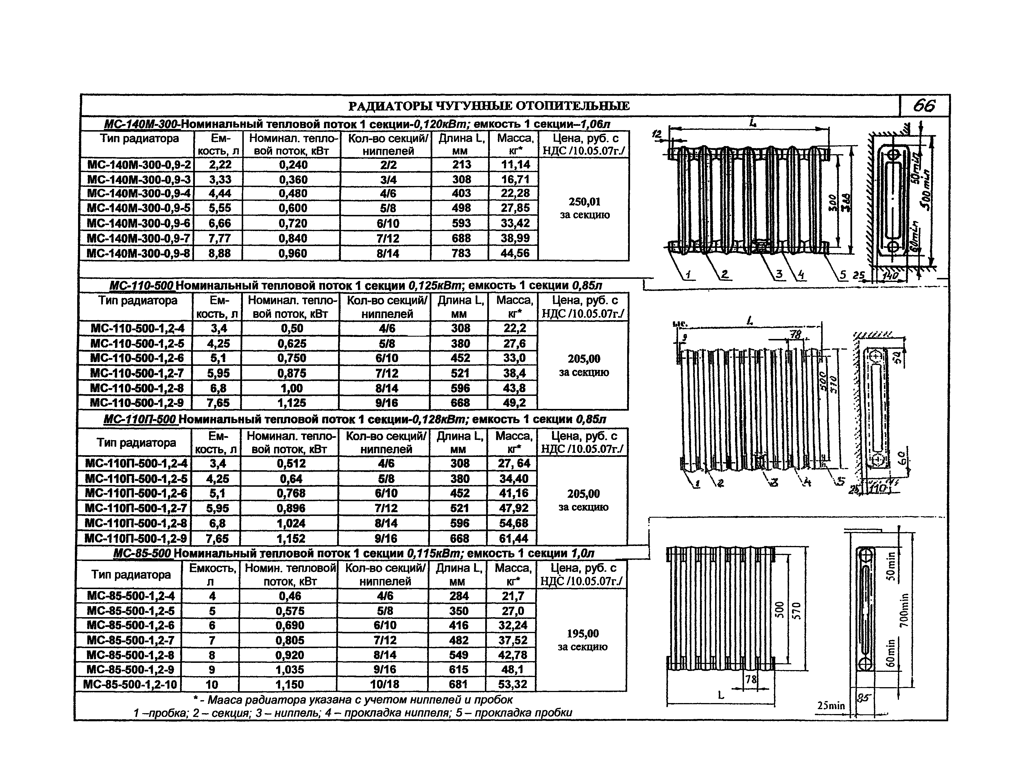 КПО 06.05.11-07