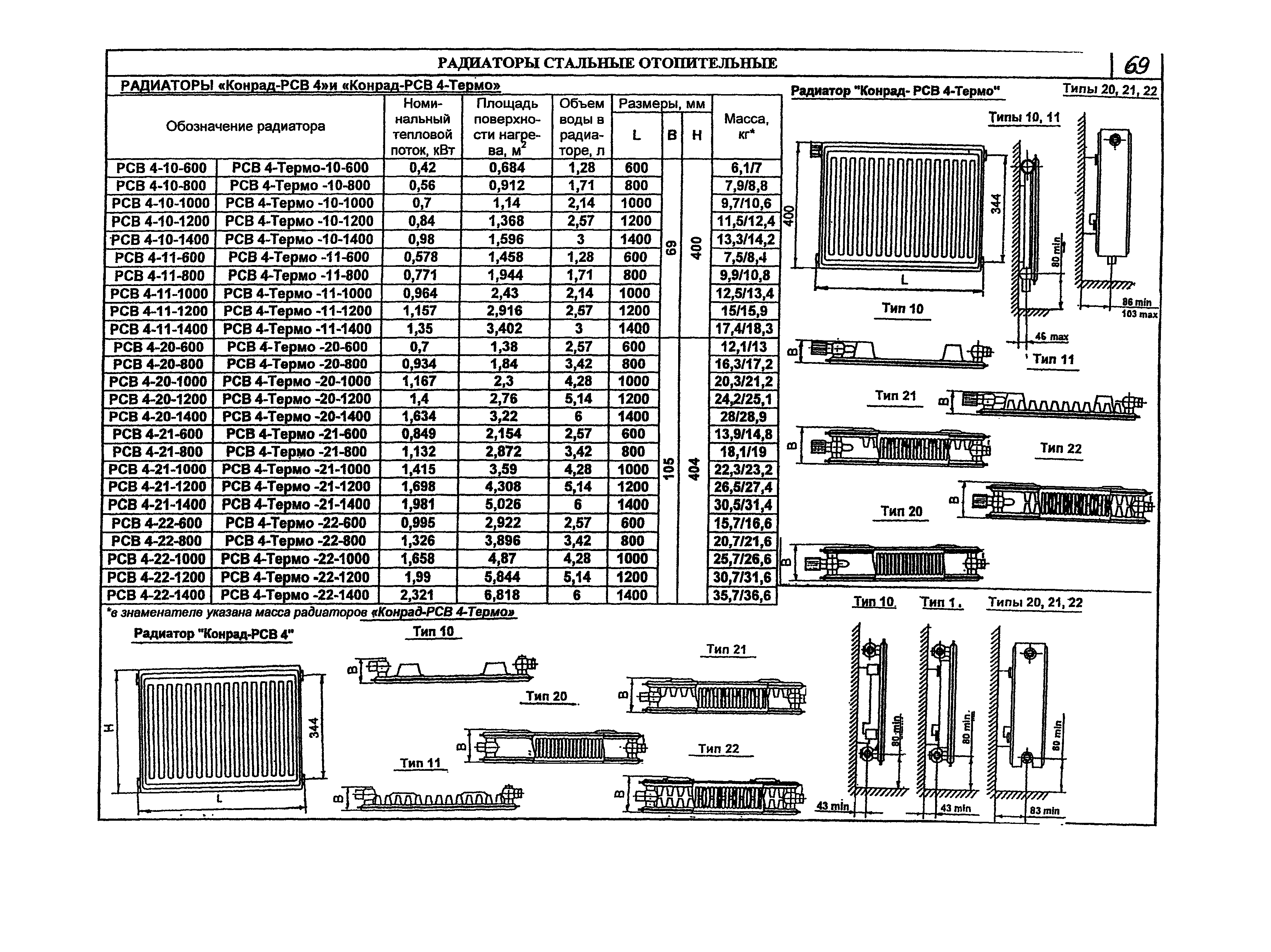 КПО 06.05.11-07