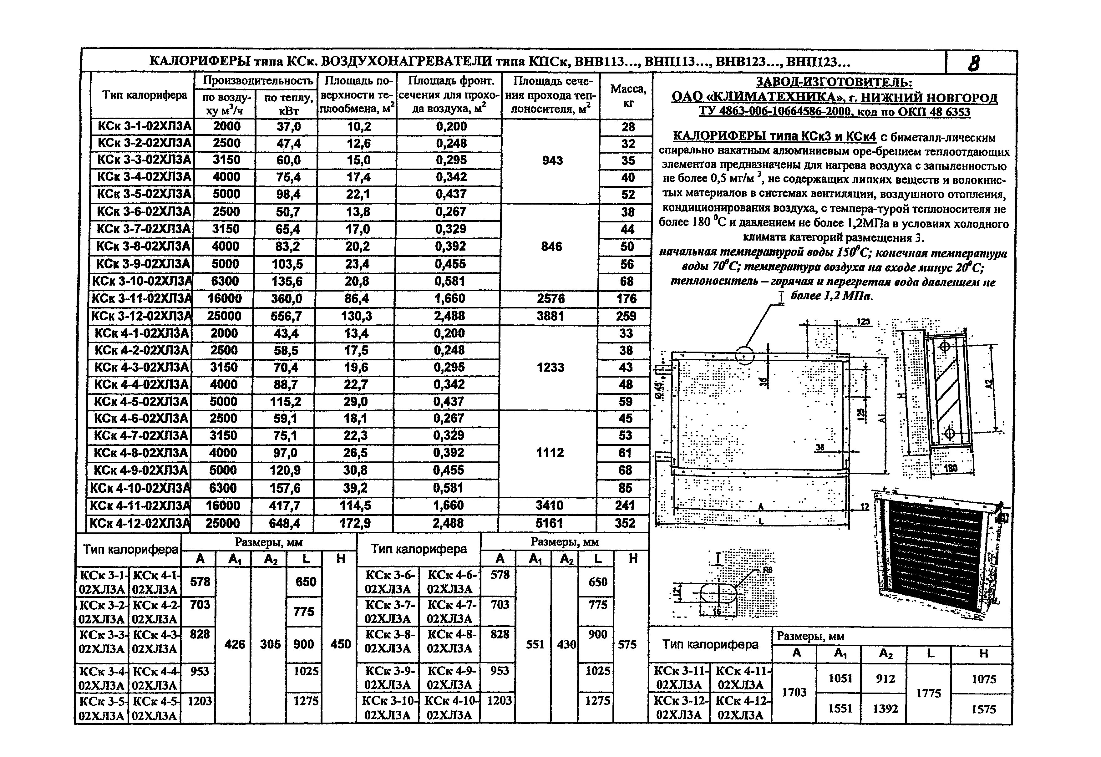 КПО 06.05.11-07