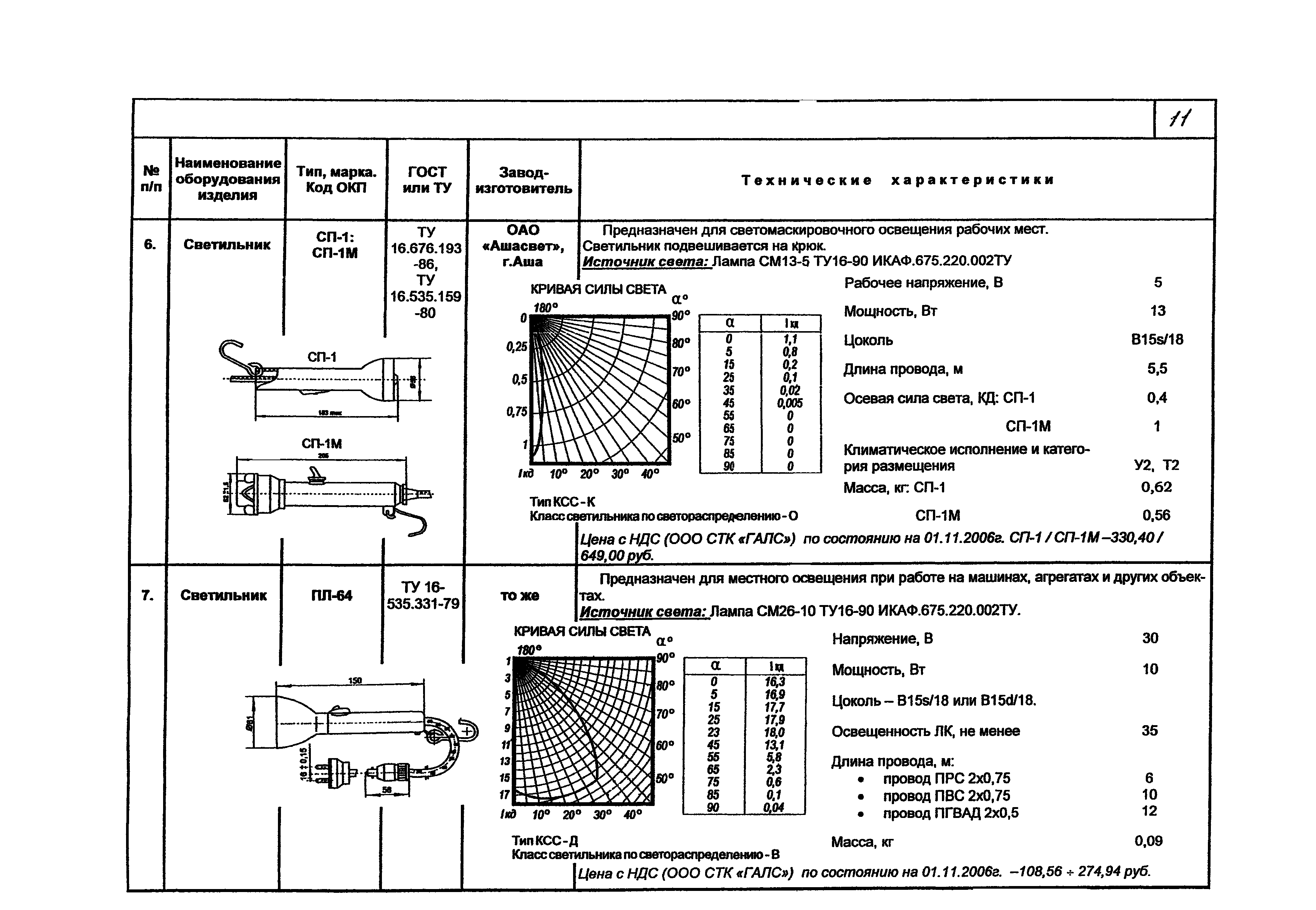 КПО 07.02-07