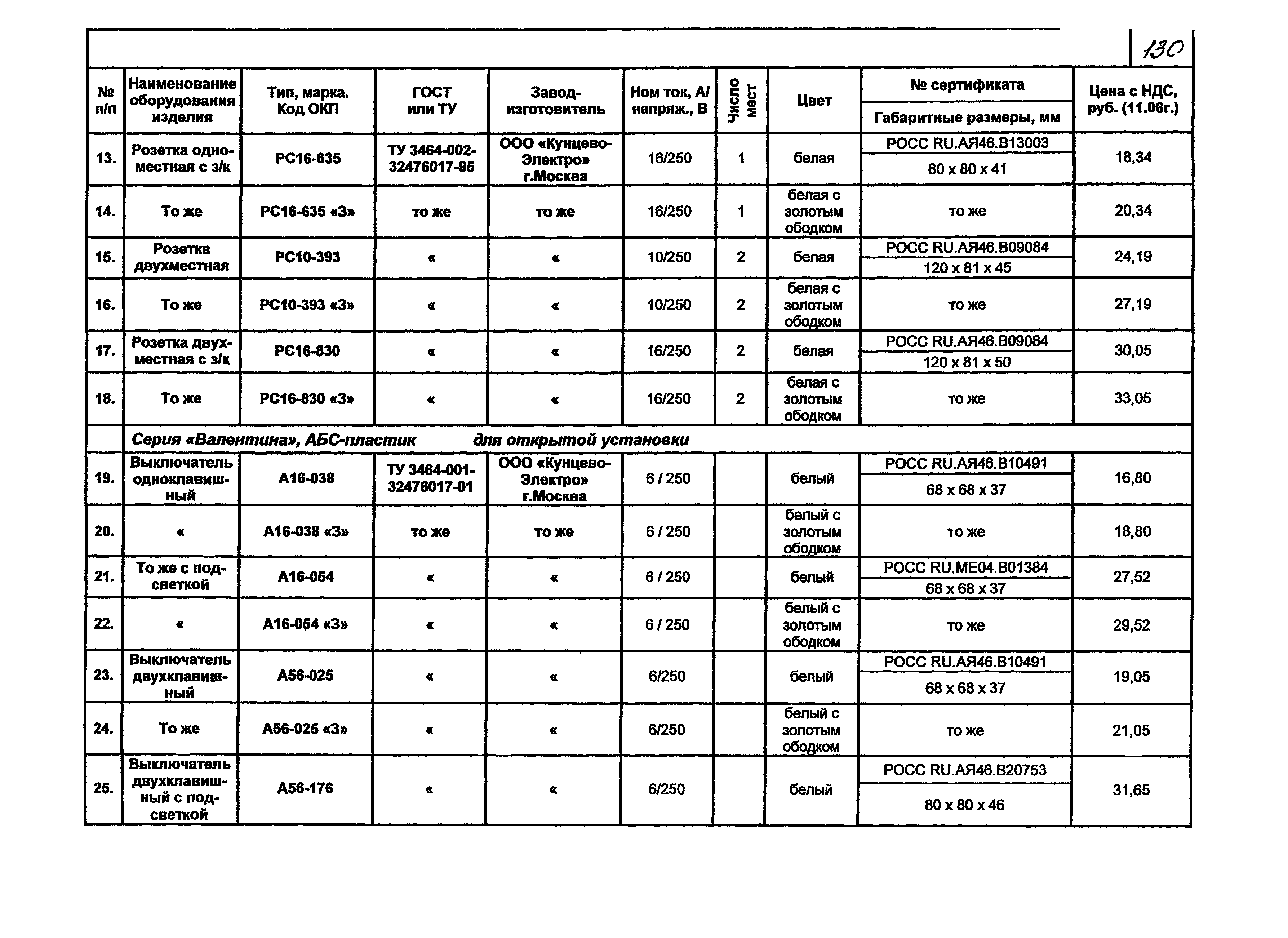 КПО 07.02-07