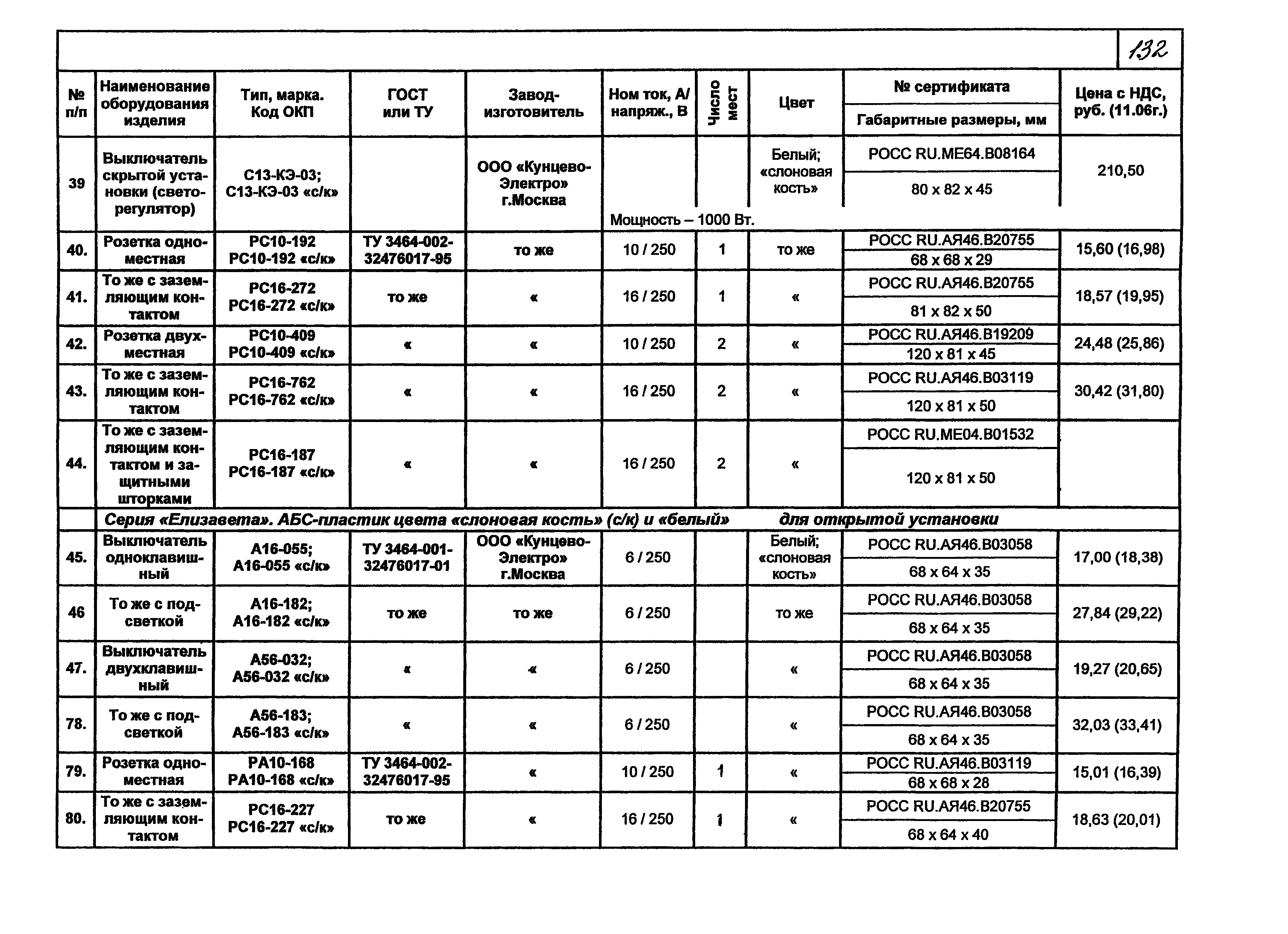 КПО 07.02-07