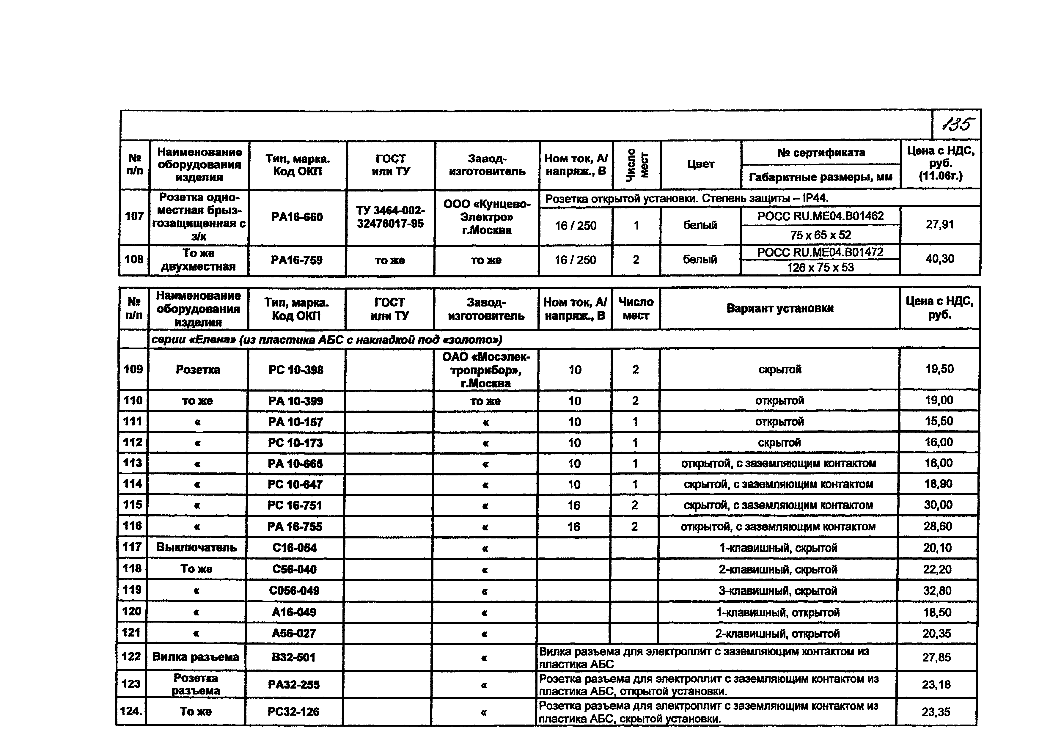 КПО 07.02-07