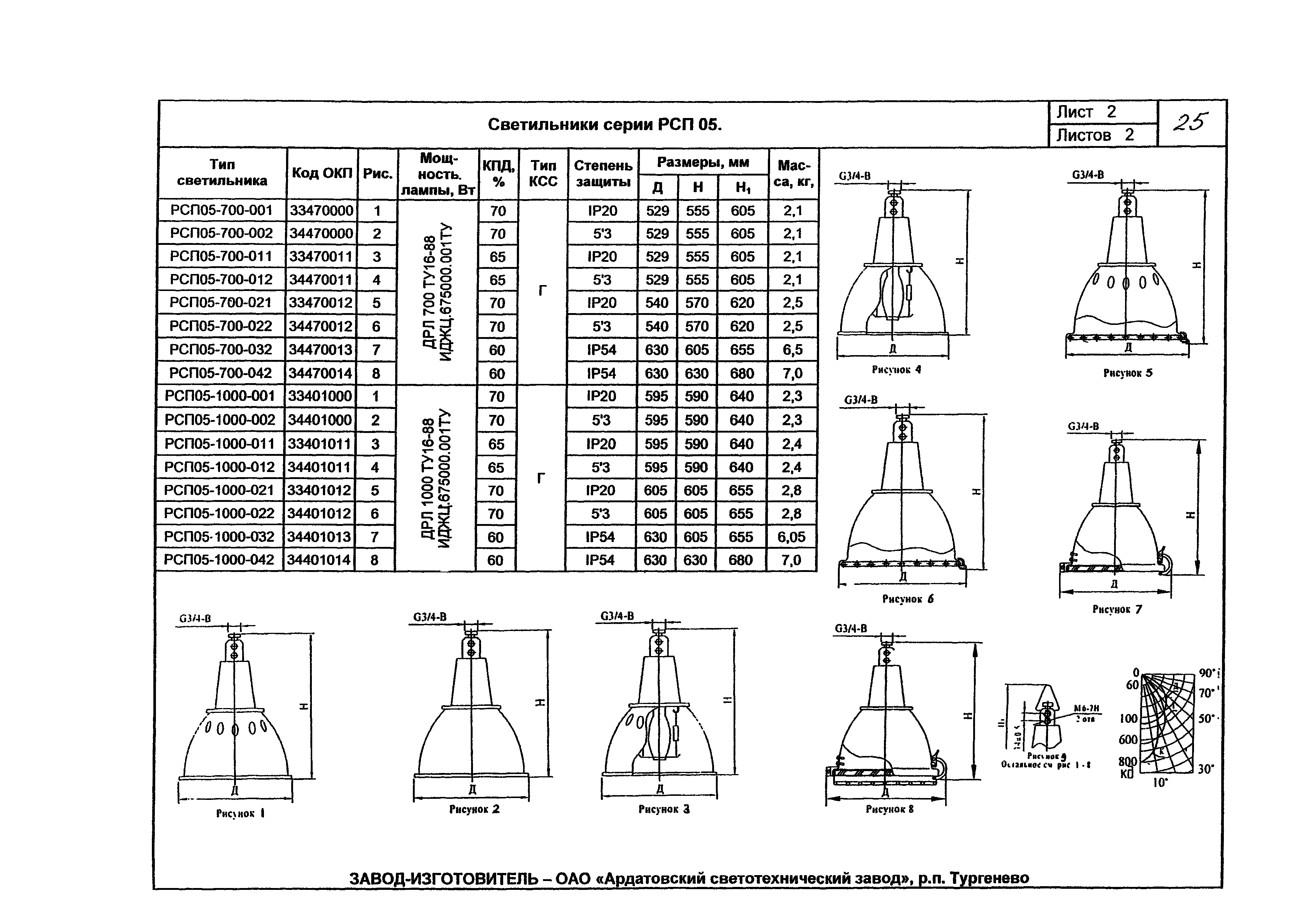 КПО 07.02-07