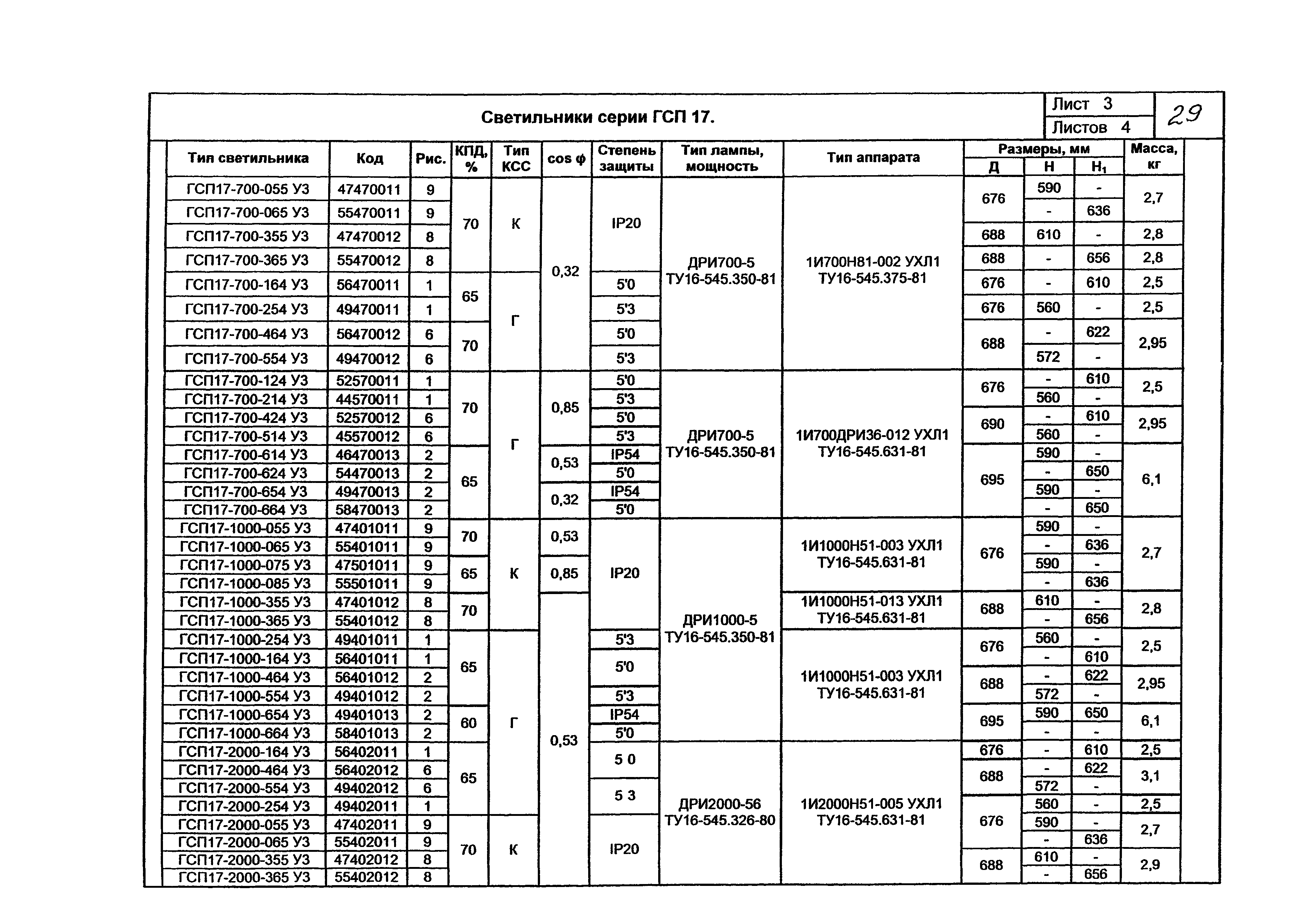 КПО 07.02-07