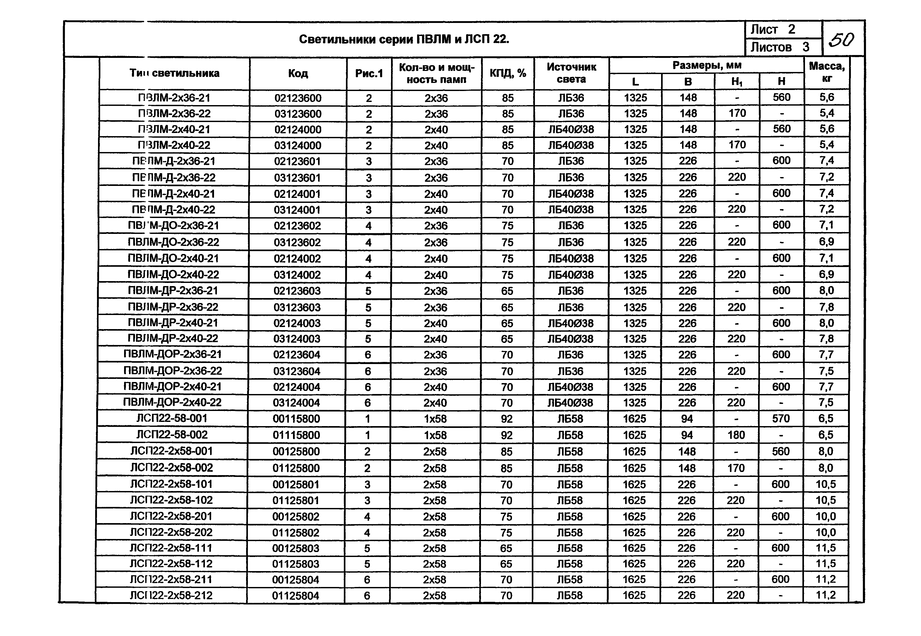 КПО 07.02-07