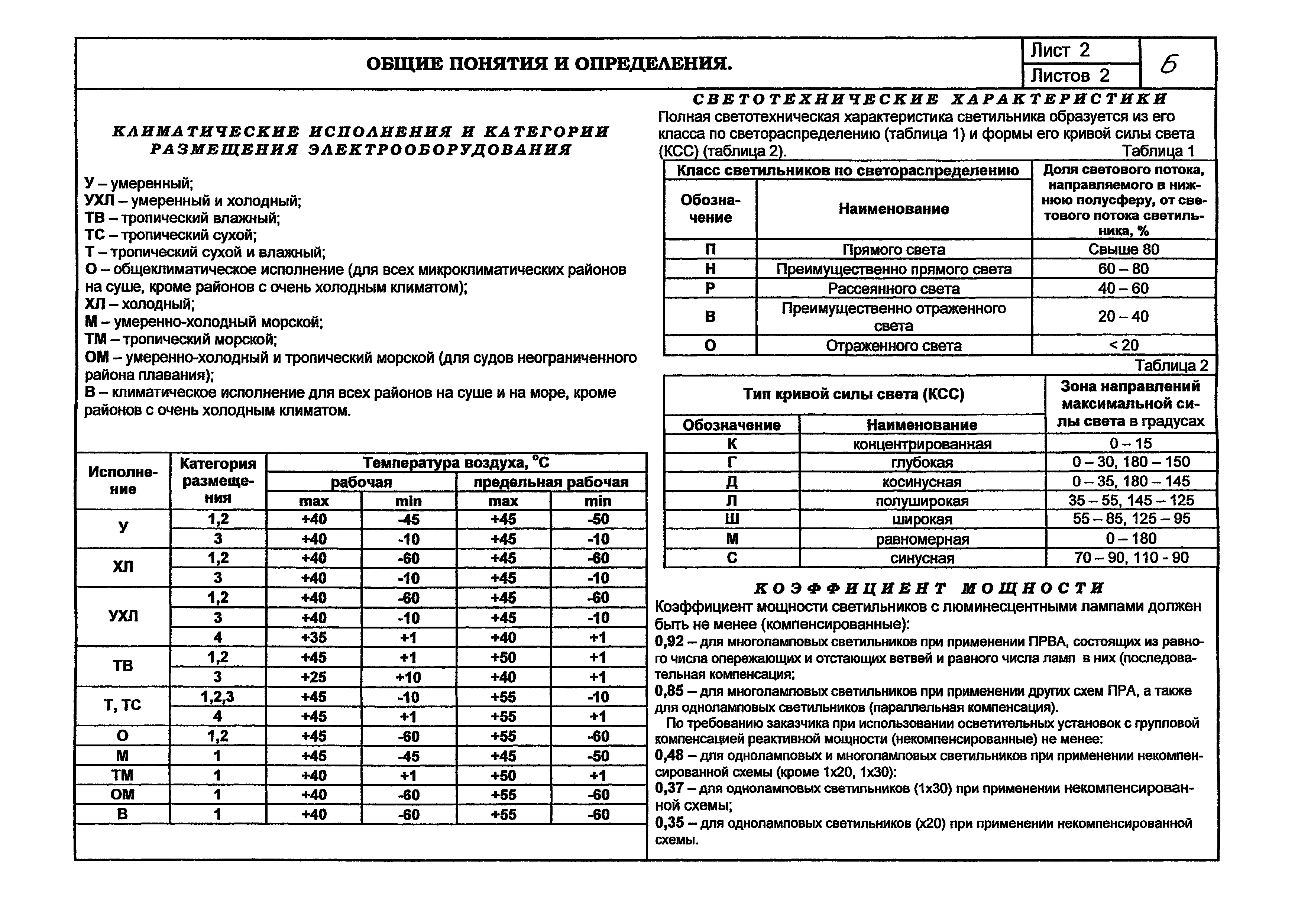 КПО 07.02-07