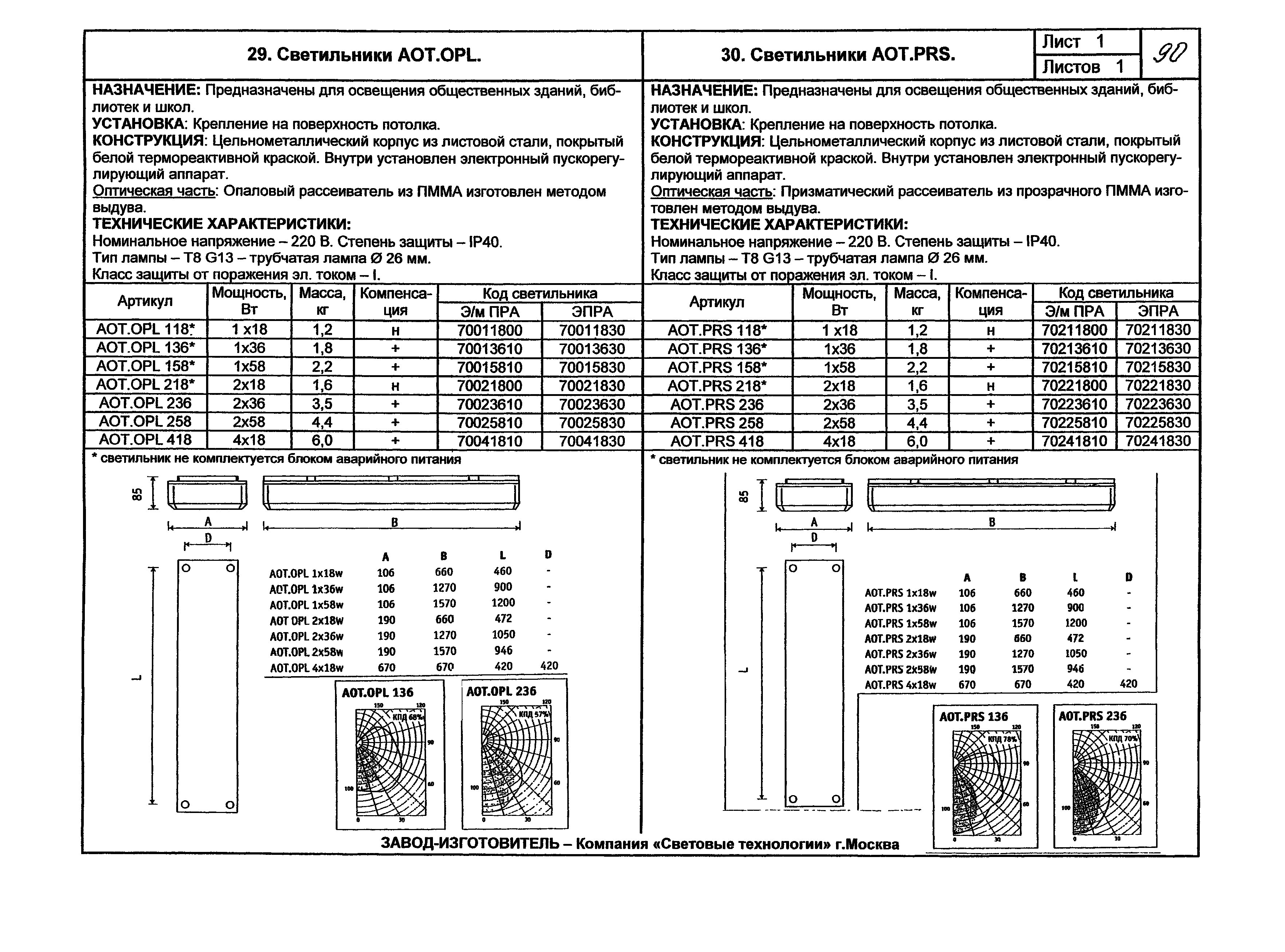 КПО 07.02-07