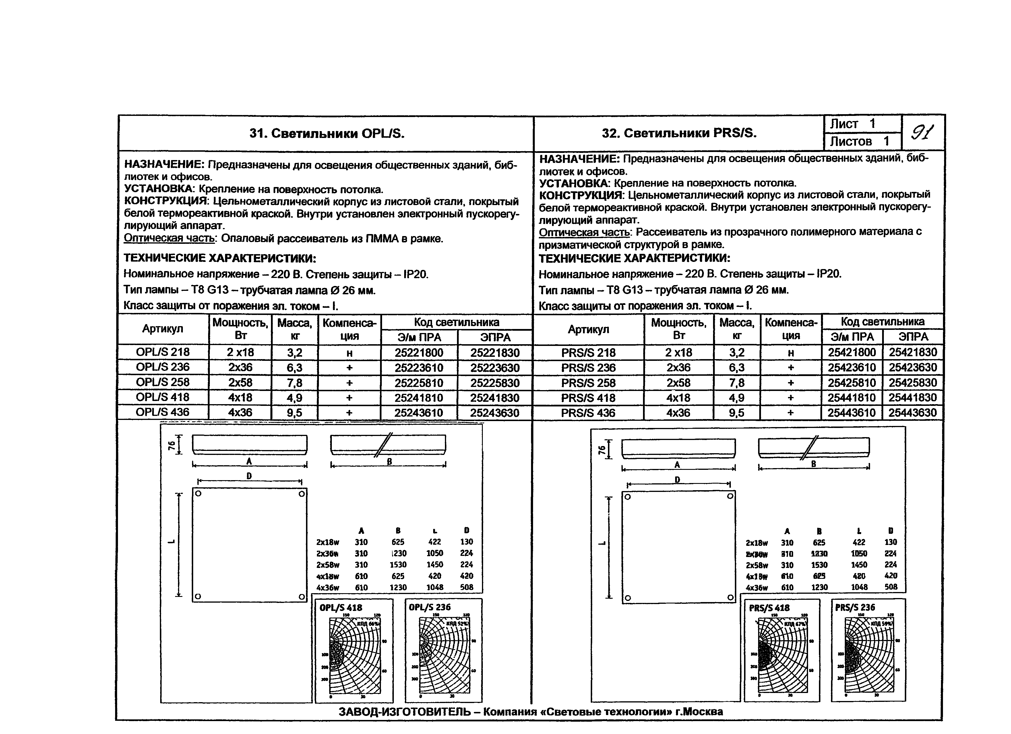 КПО 07.02-07