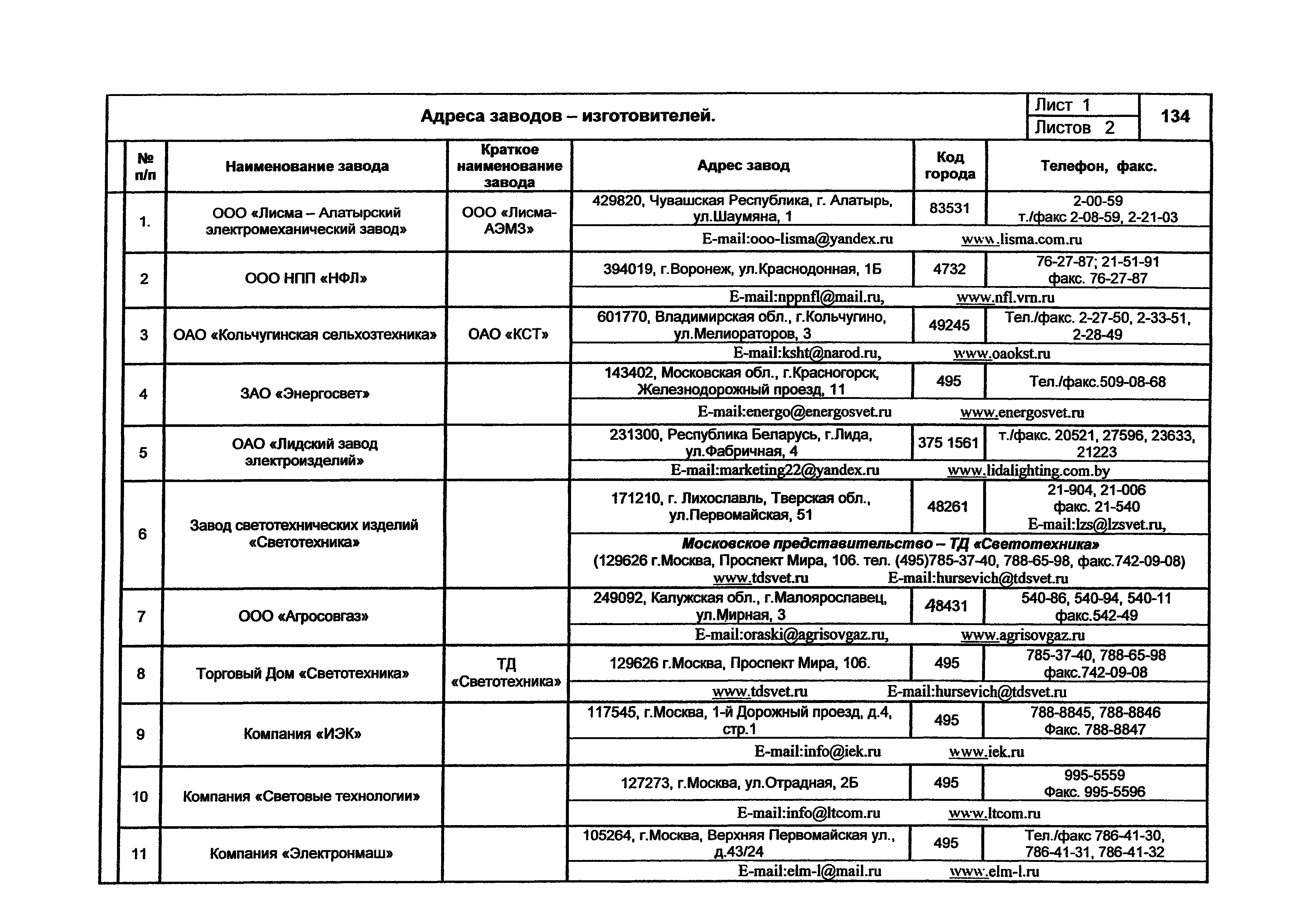 КПО 07.03-07