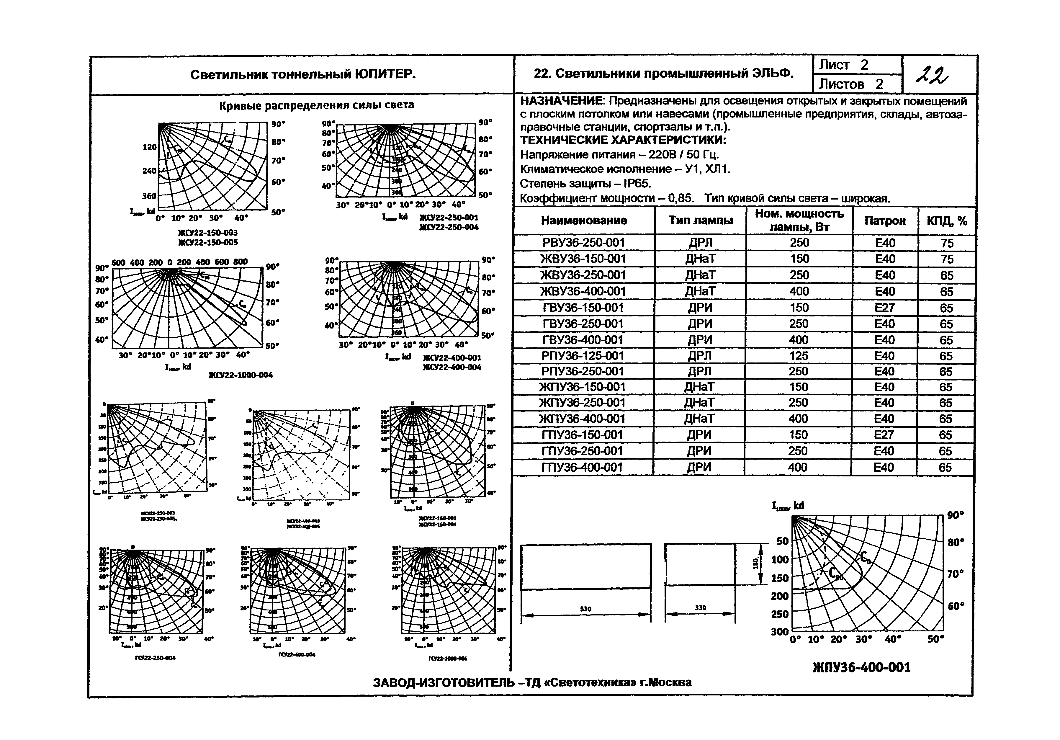 КПО 07.03-07