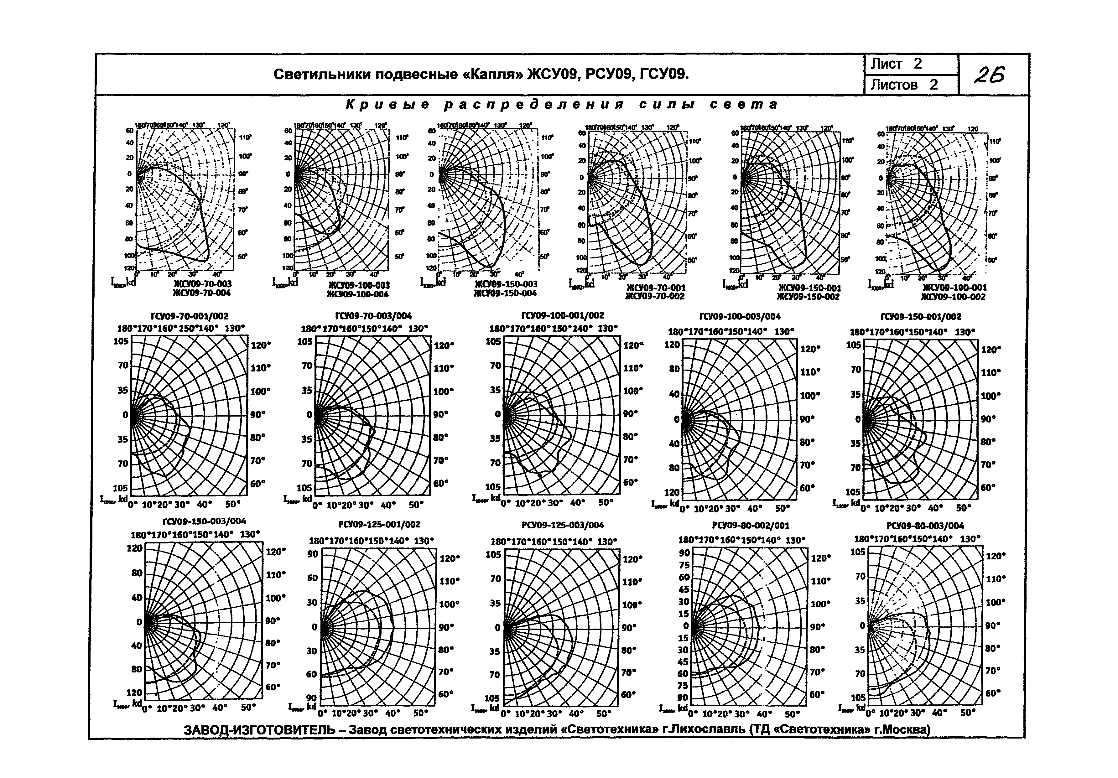 КПО 07.03-07