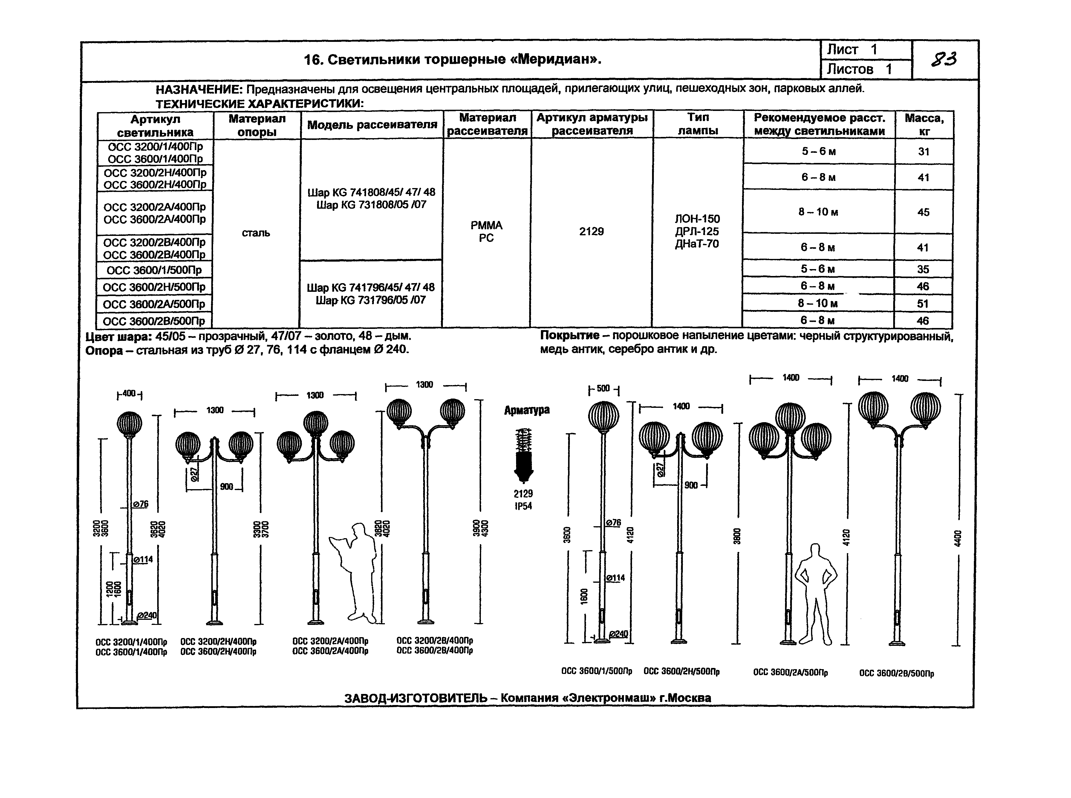 КПО 07.03-07