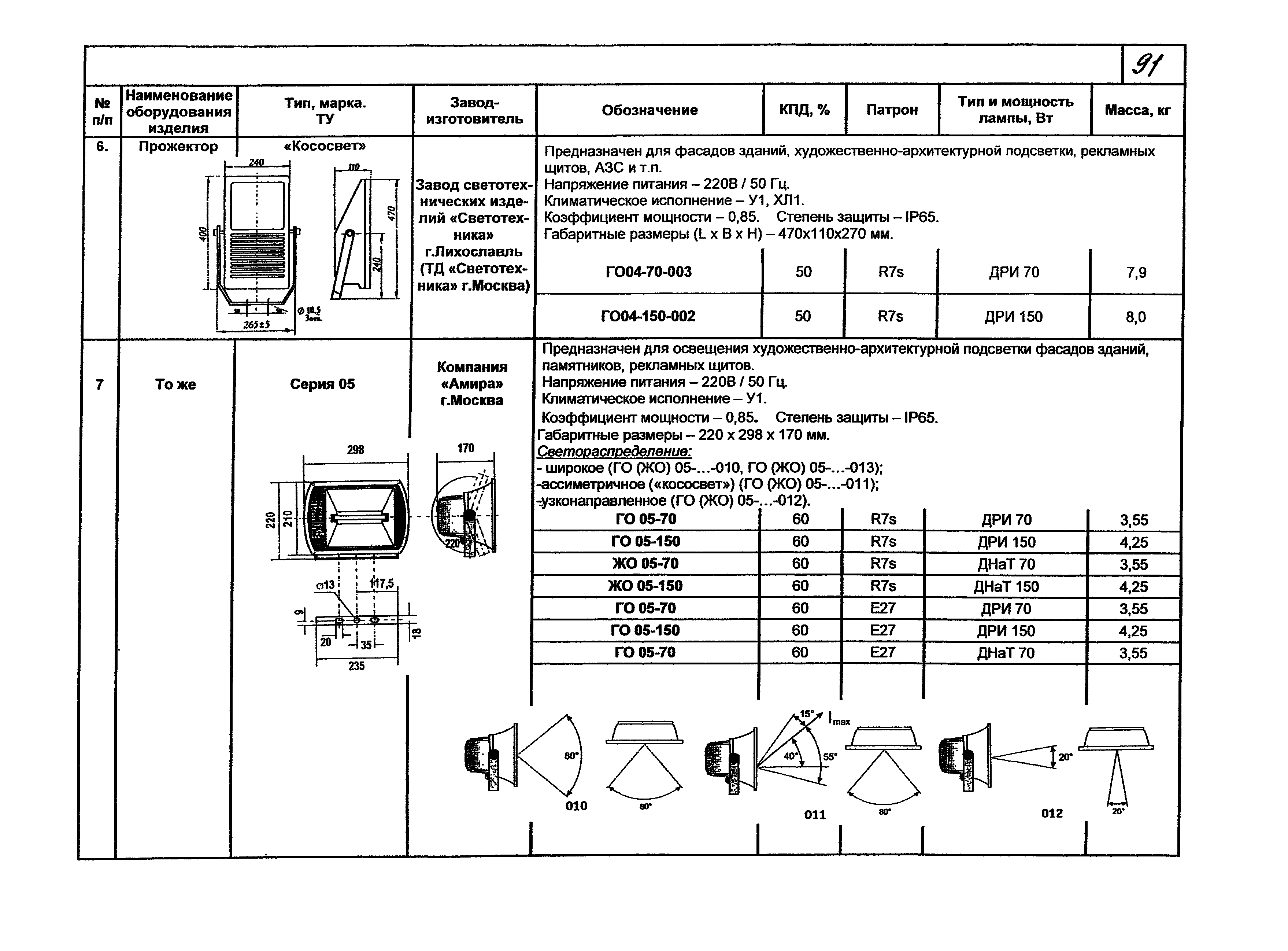 КПО 07.03-07