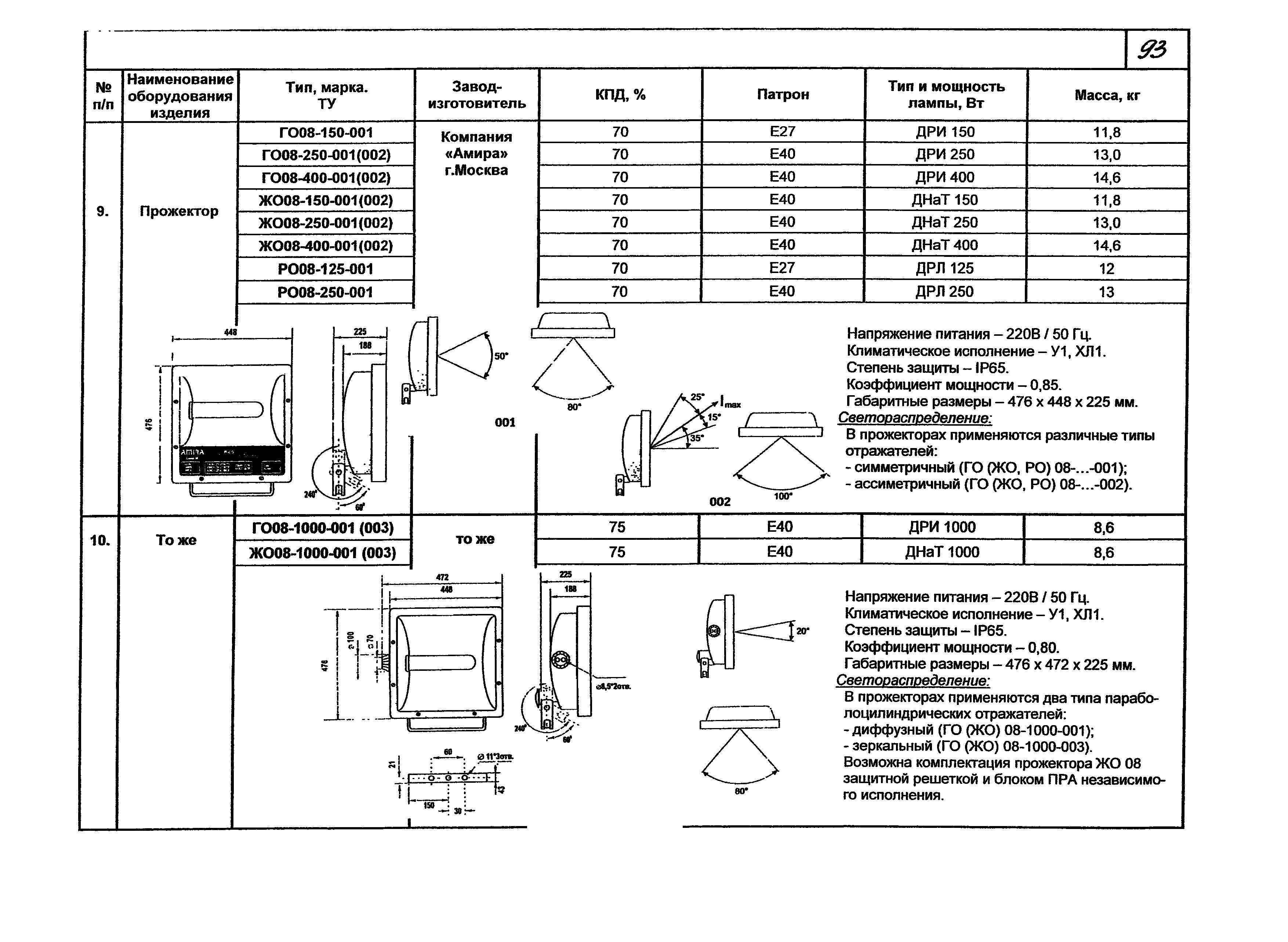 КПО 07.03-07