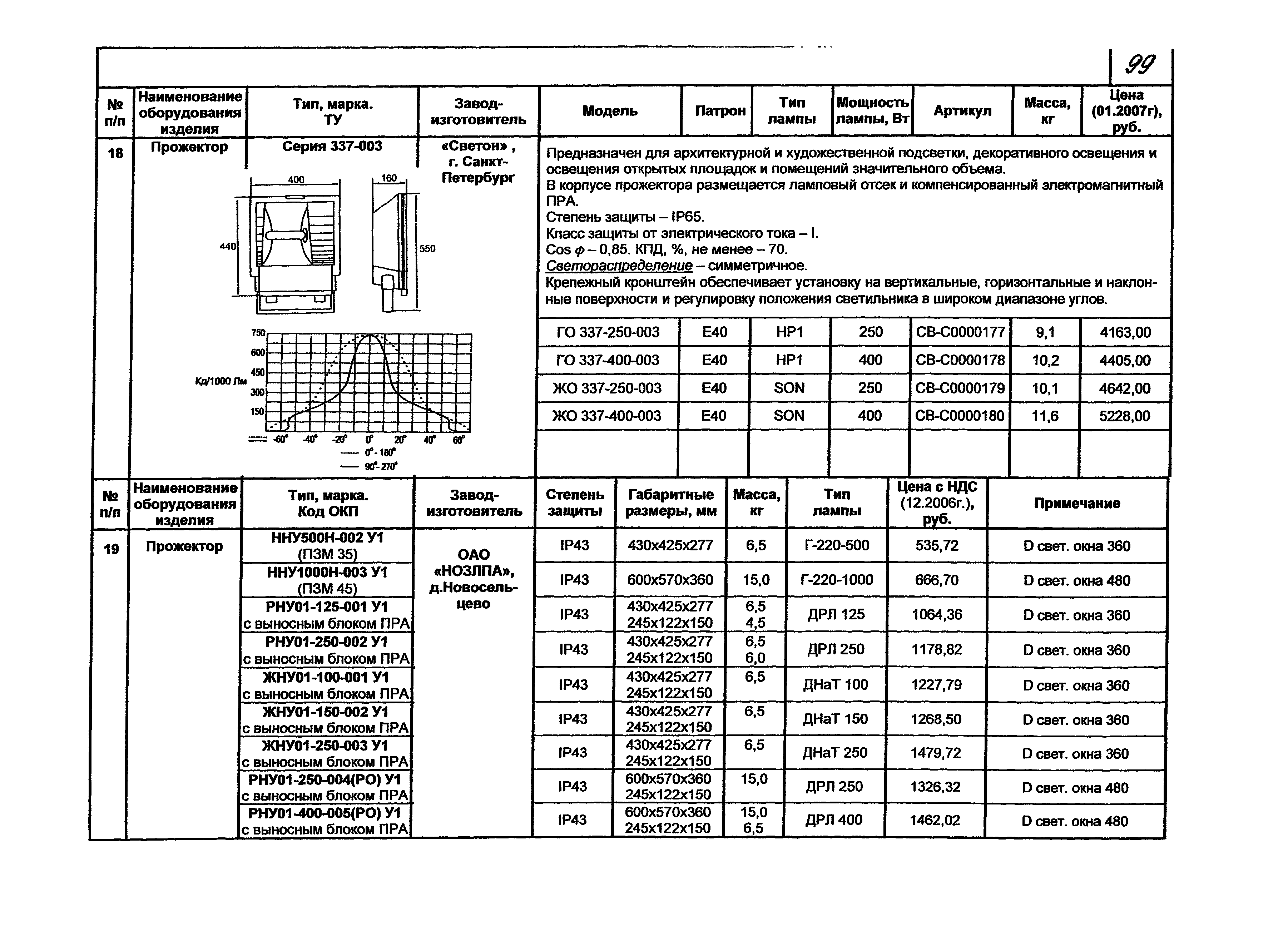 КПО 07.03-07