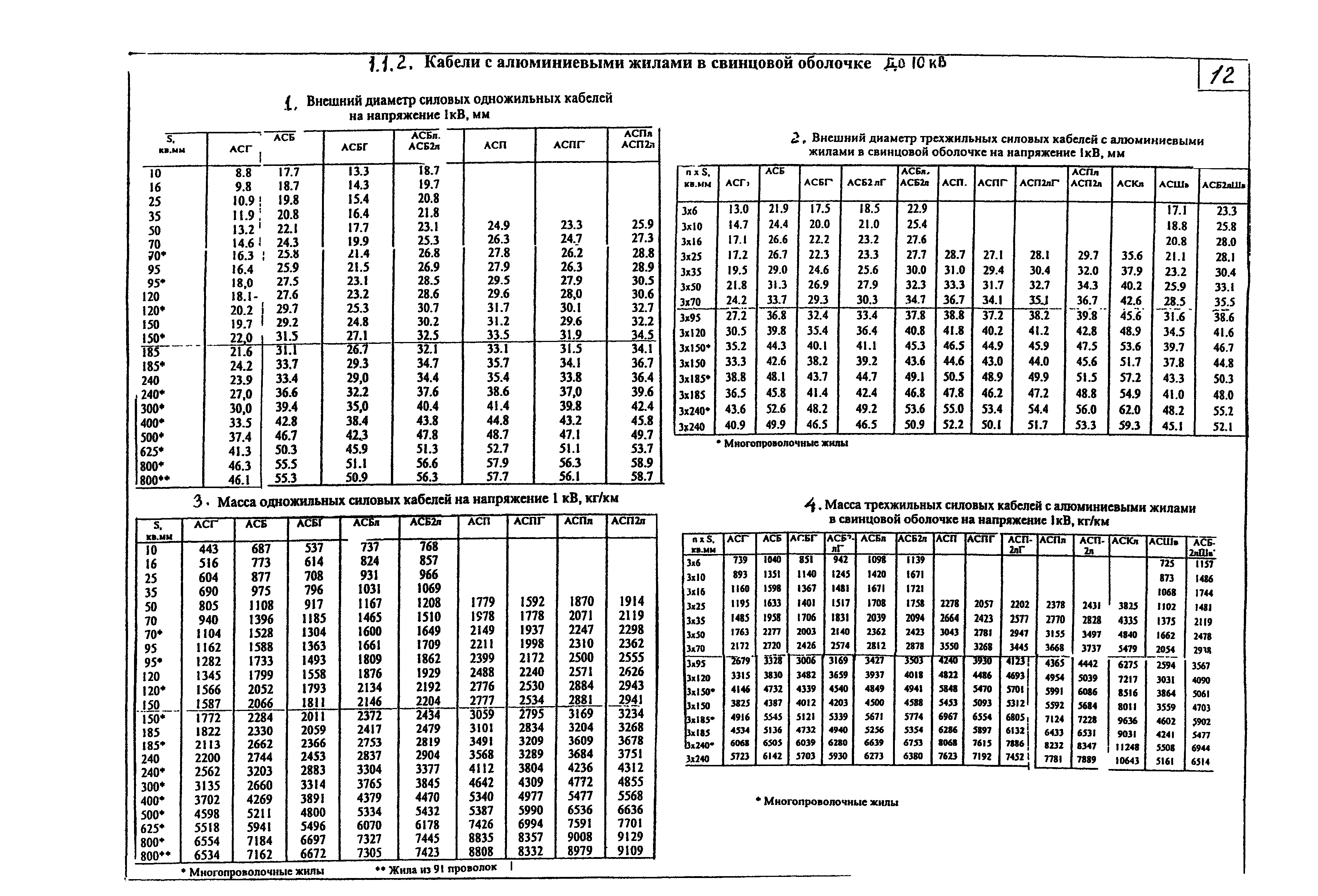 КПО 05.01.12-07