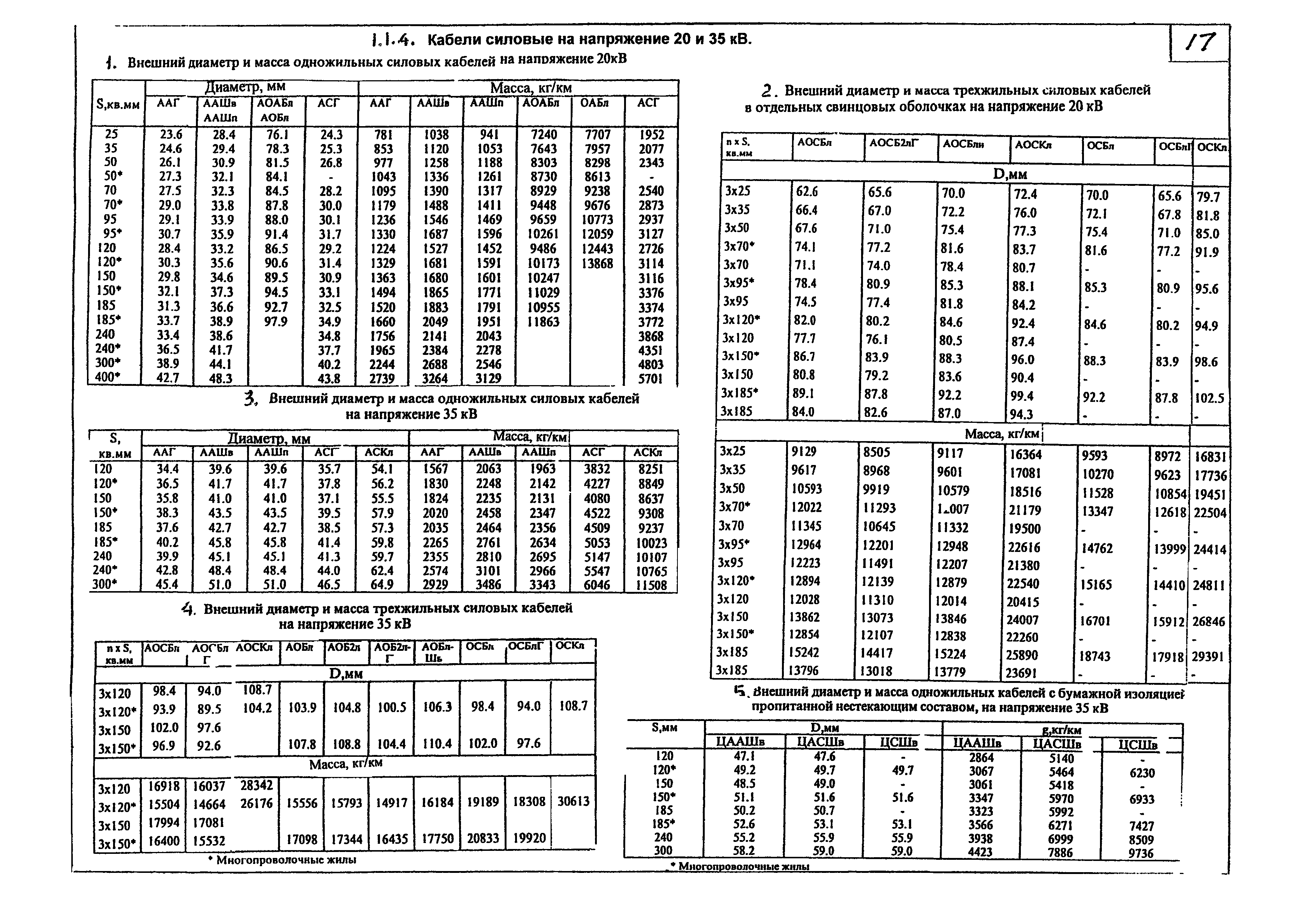 КПО 05.01.12-07