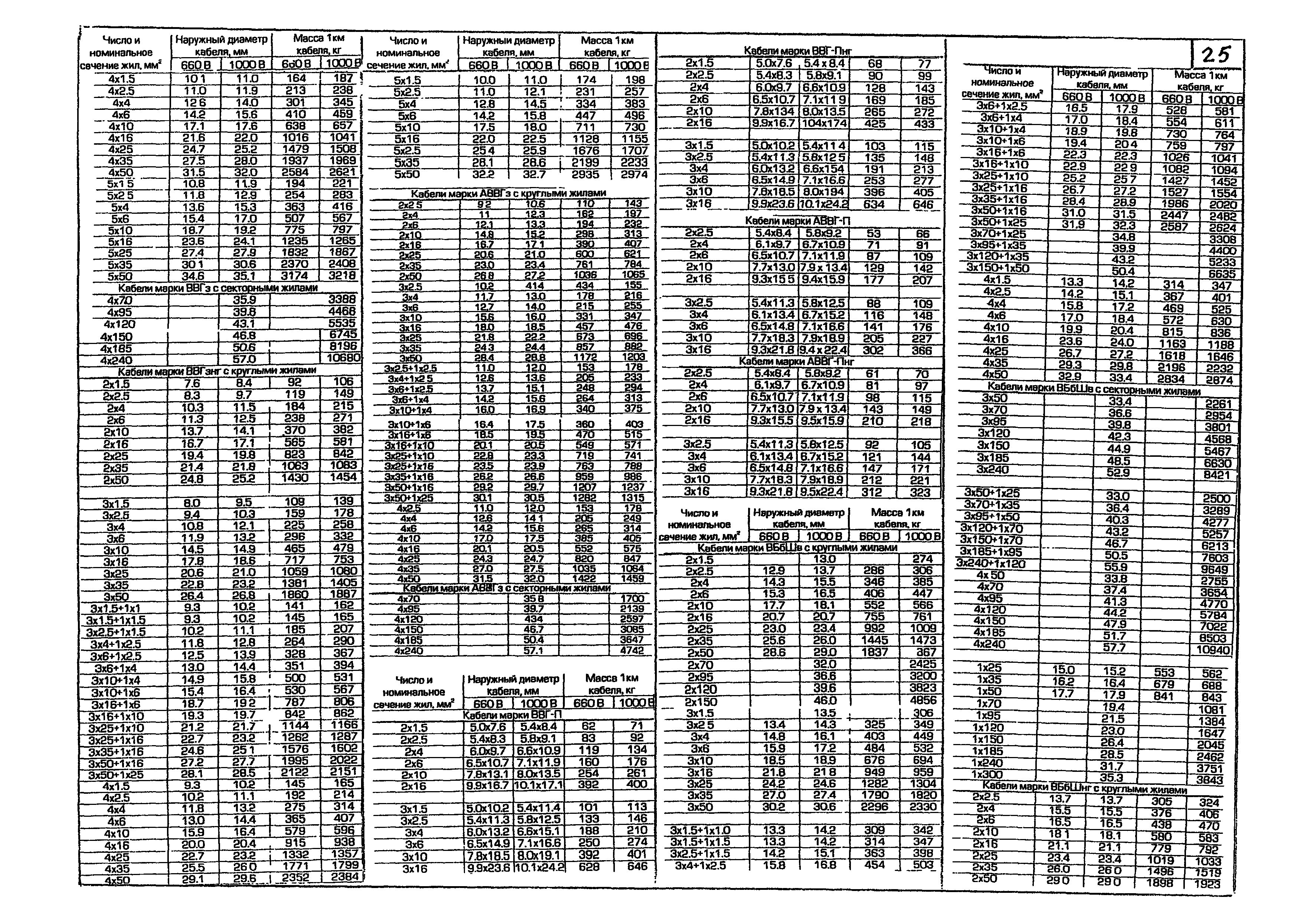 КПО 05.01.12-07