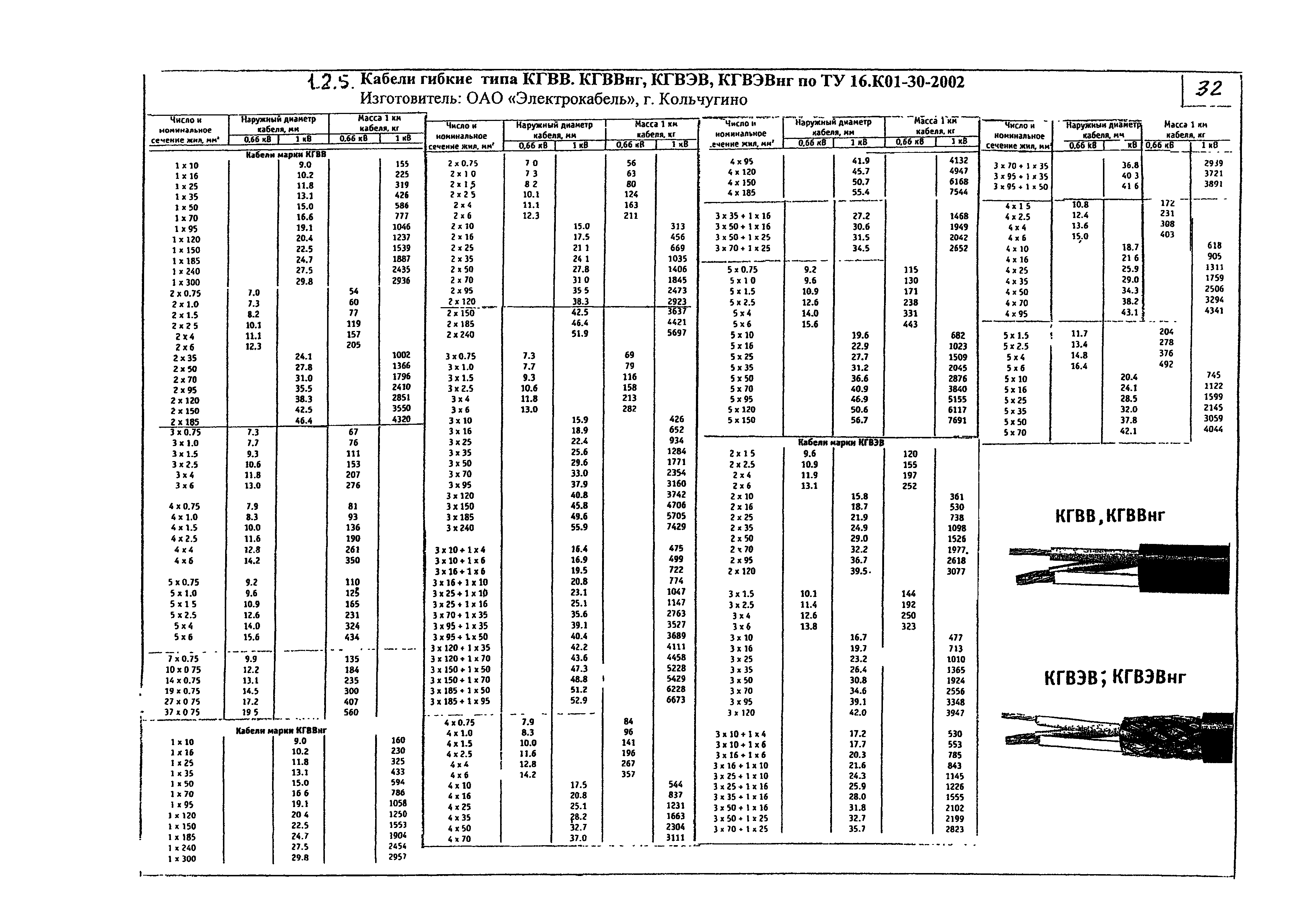 КПО 05.01.12-07