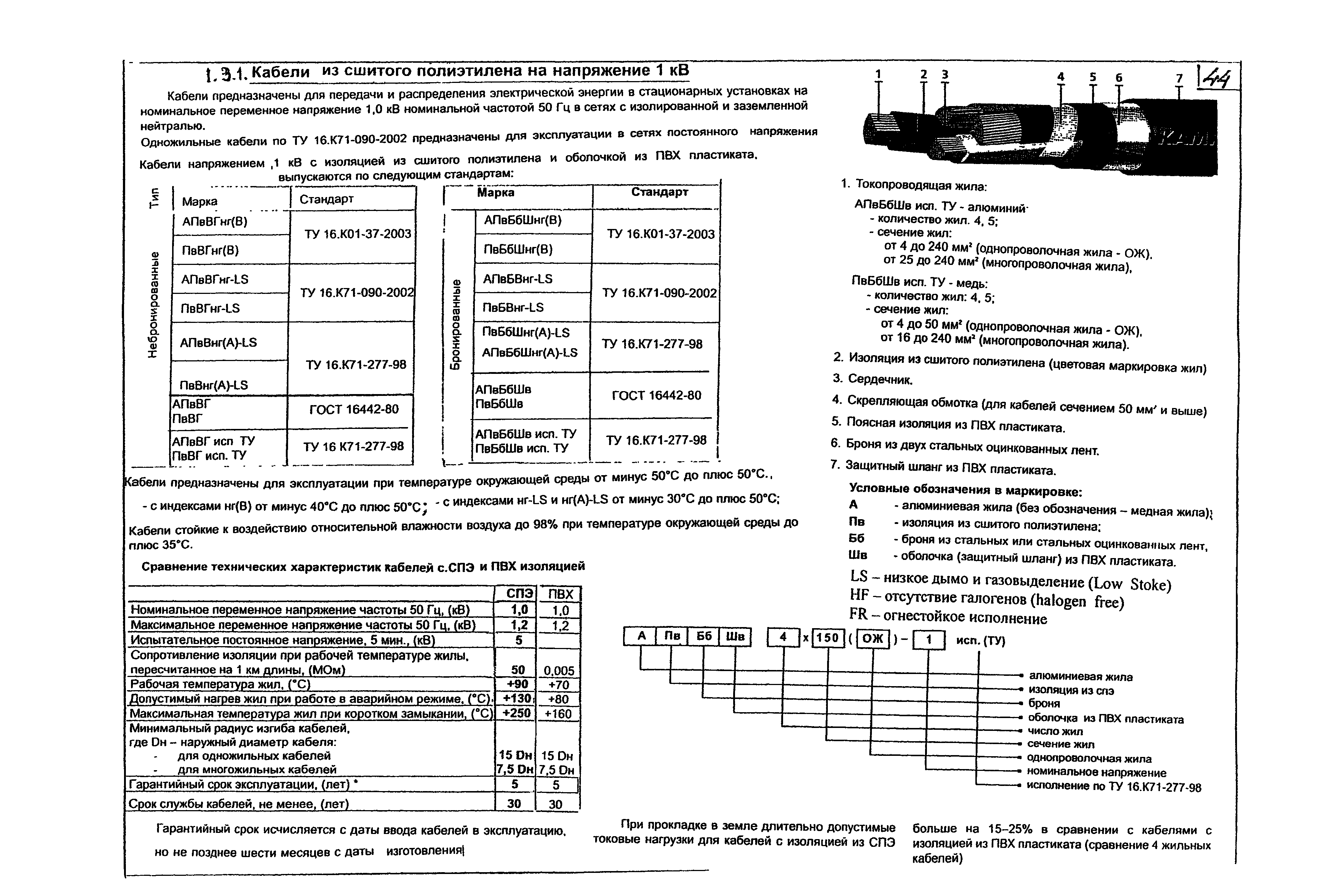 КПО 05.01.12-07