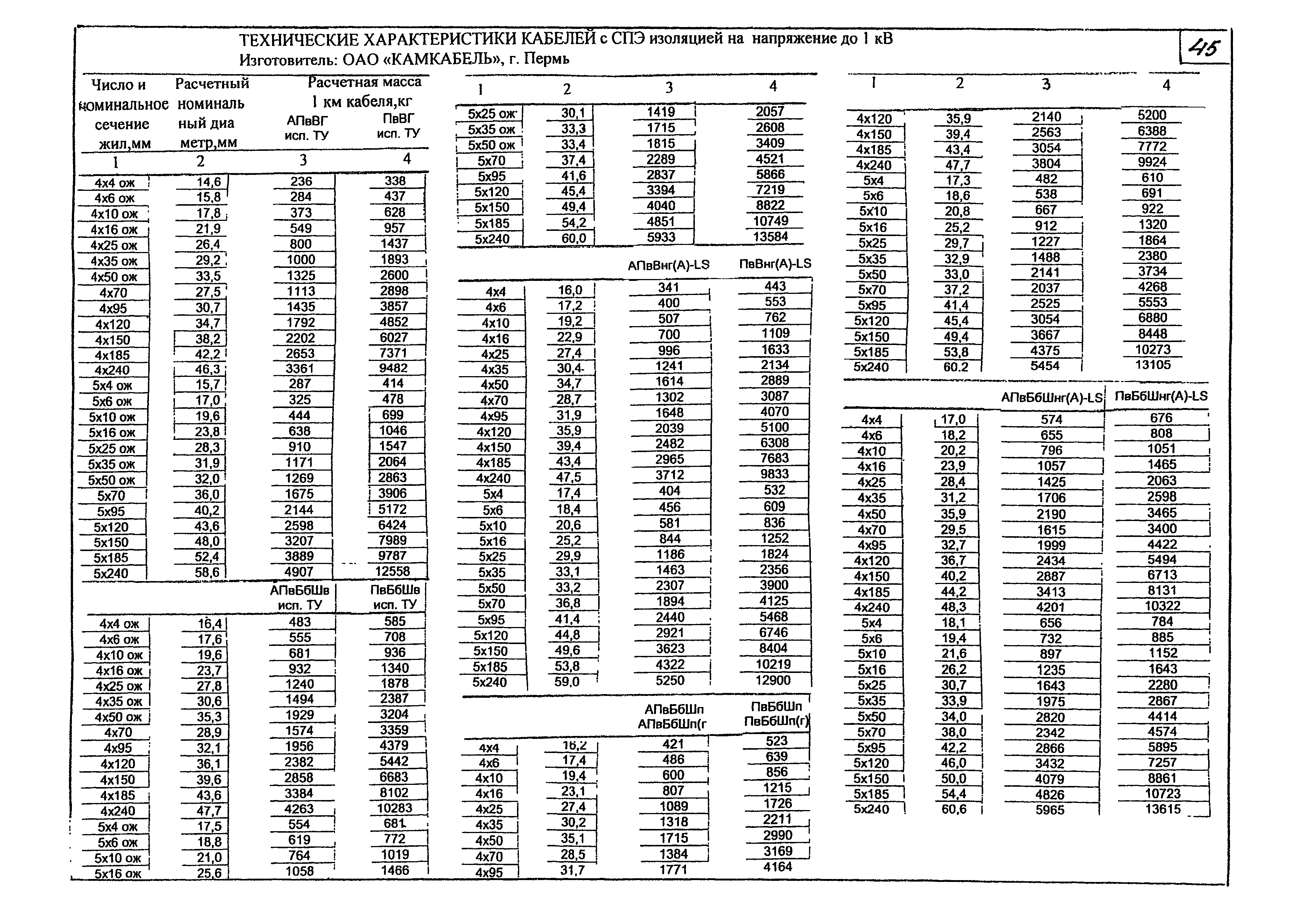 КПО 05.01.12-07