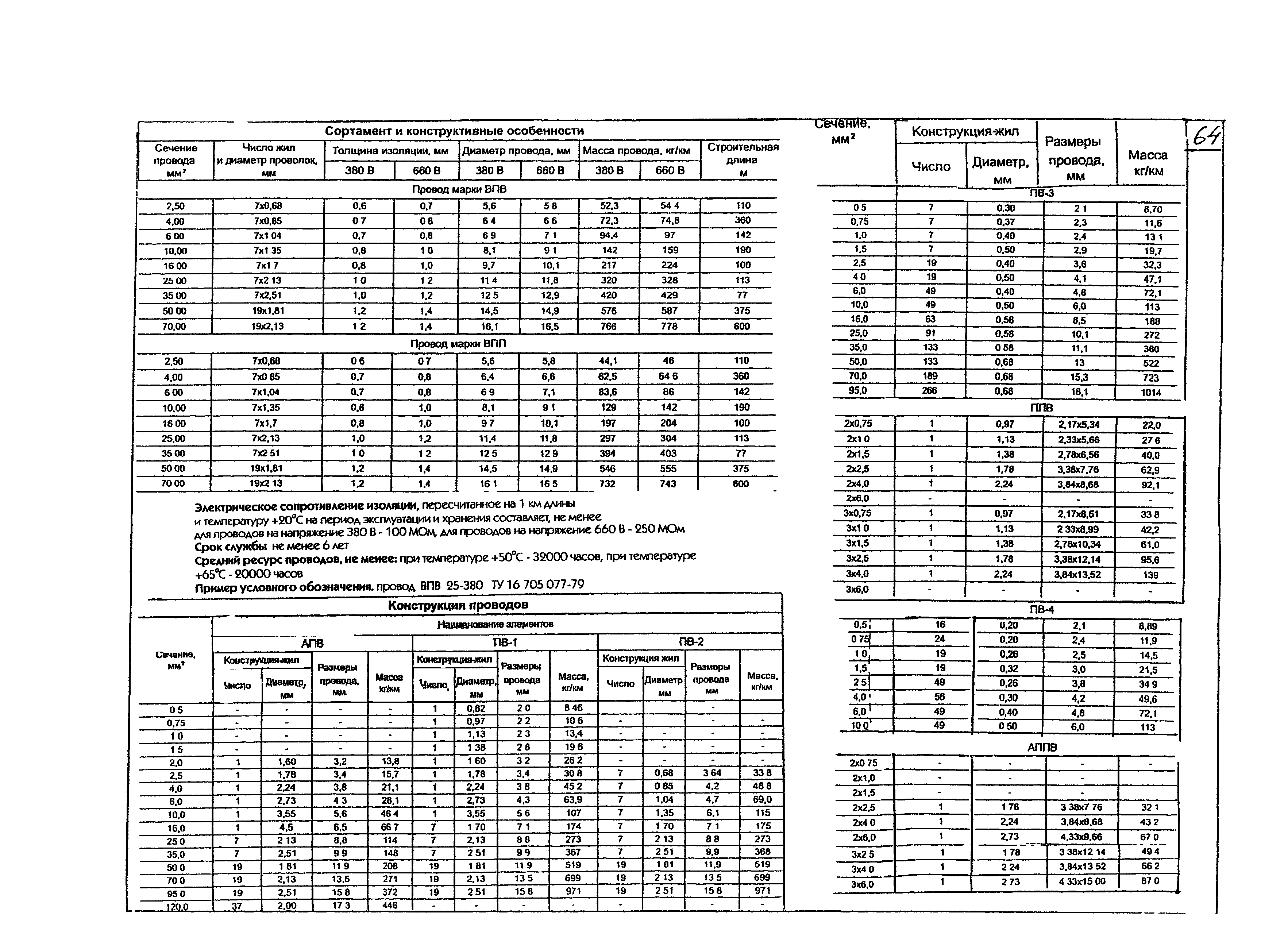 КПО 05.01.12-07