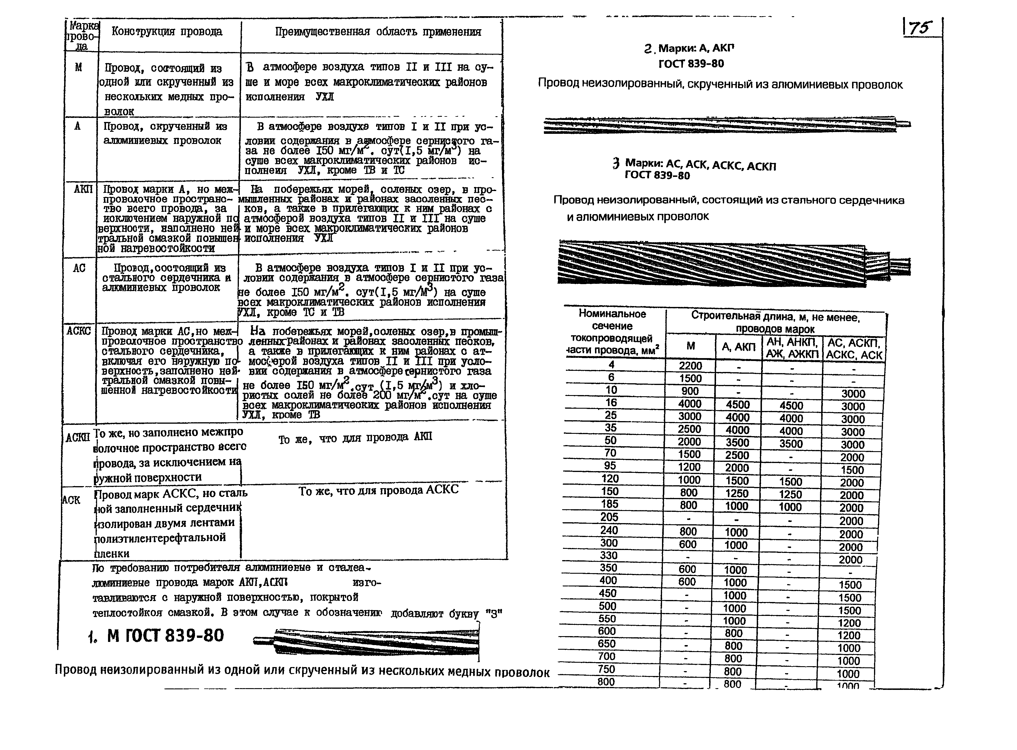 КПО 05.01.12-07