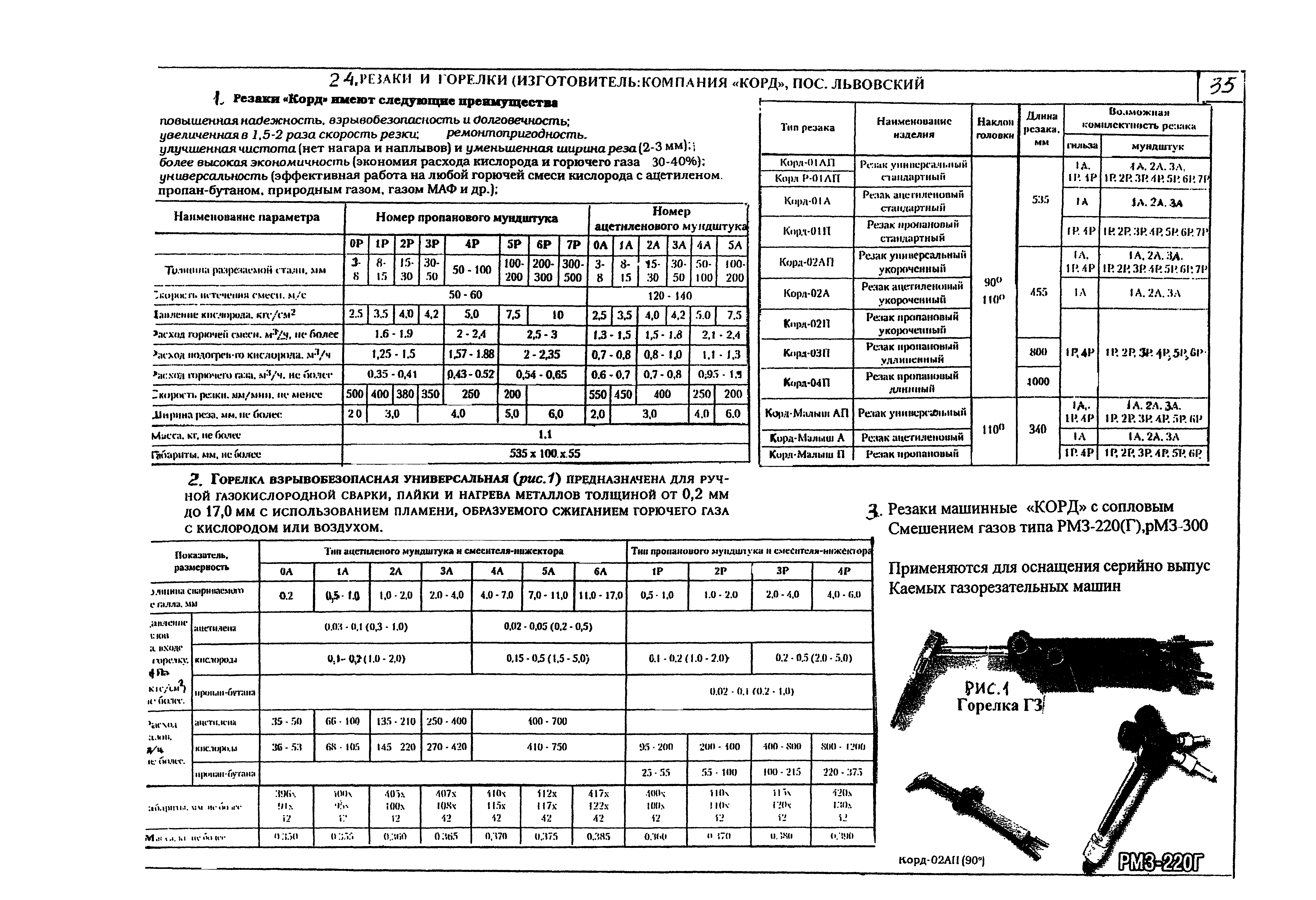 КПО 05.02.12-07