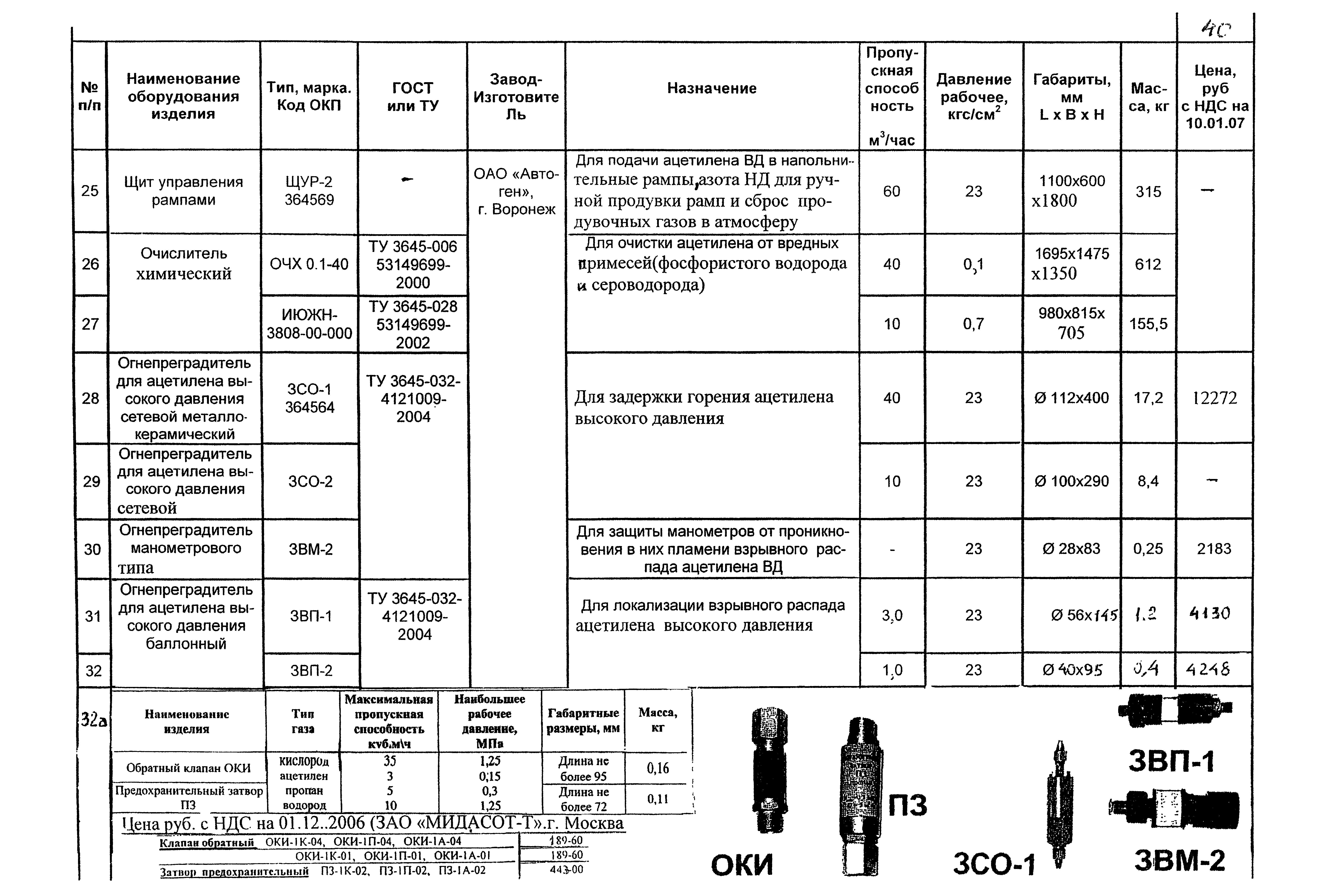 КПО 05.02.12-07