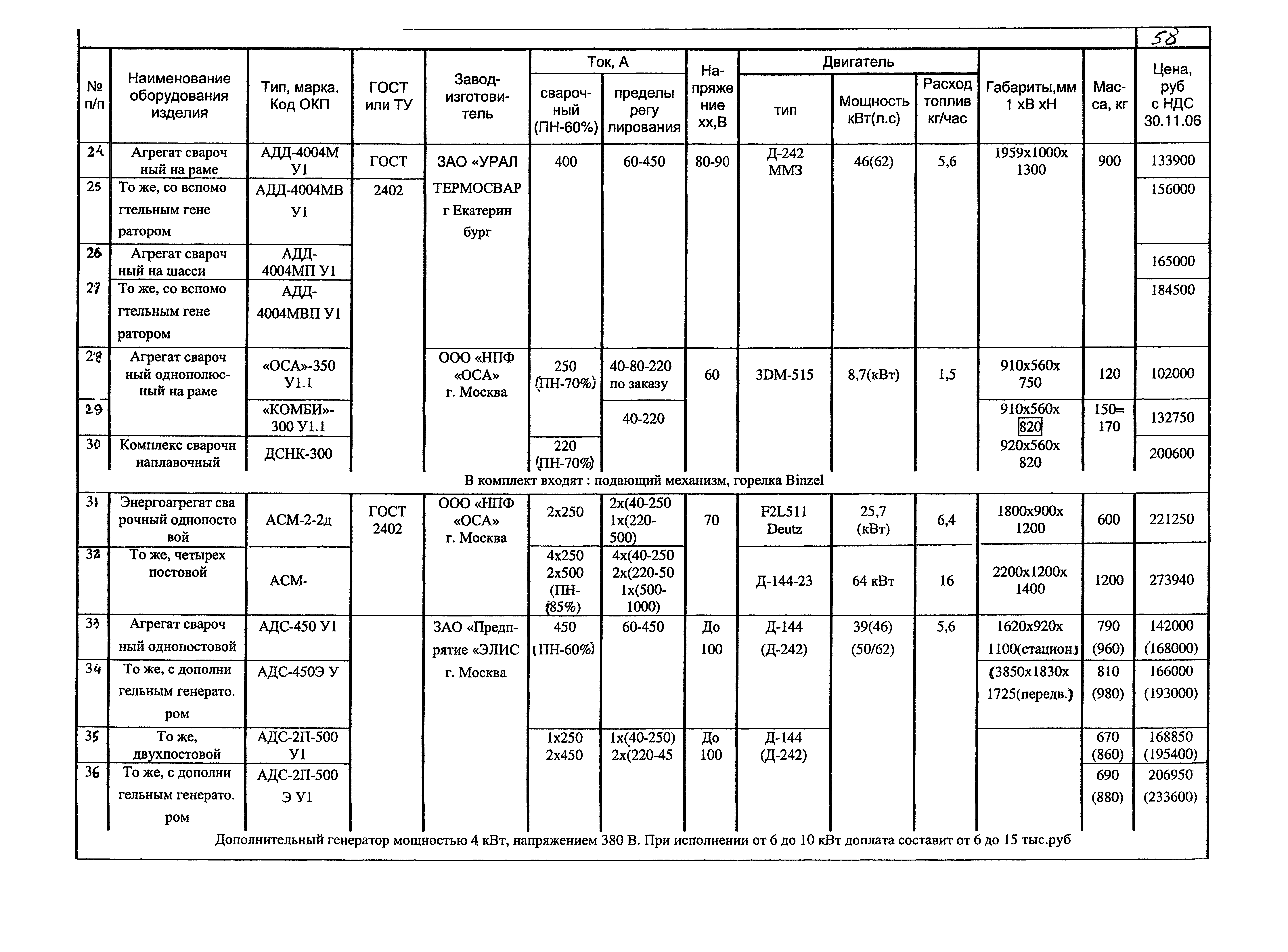 КПО 05.02.12-07