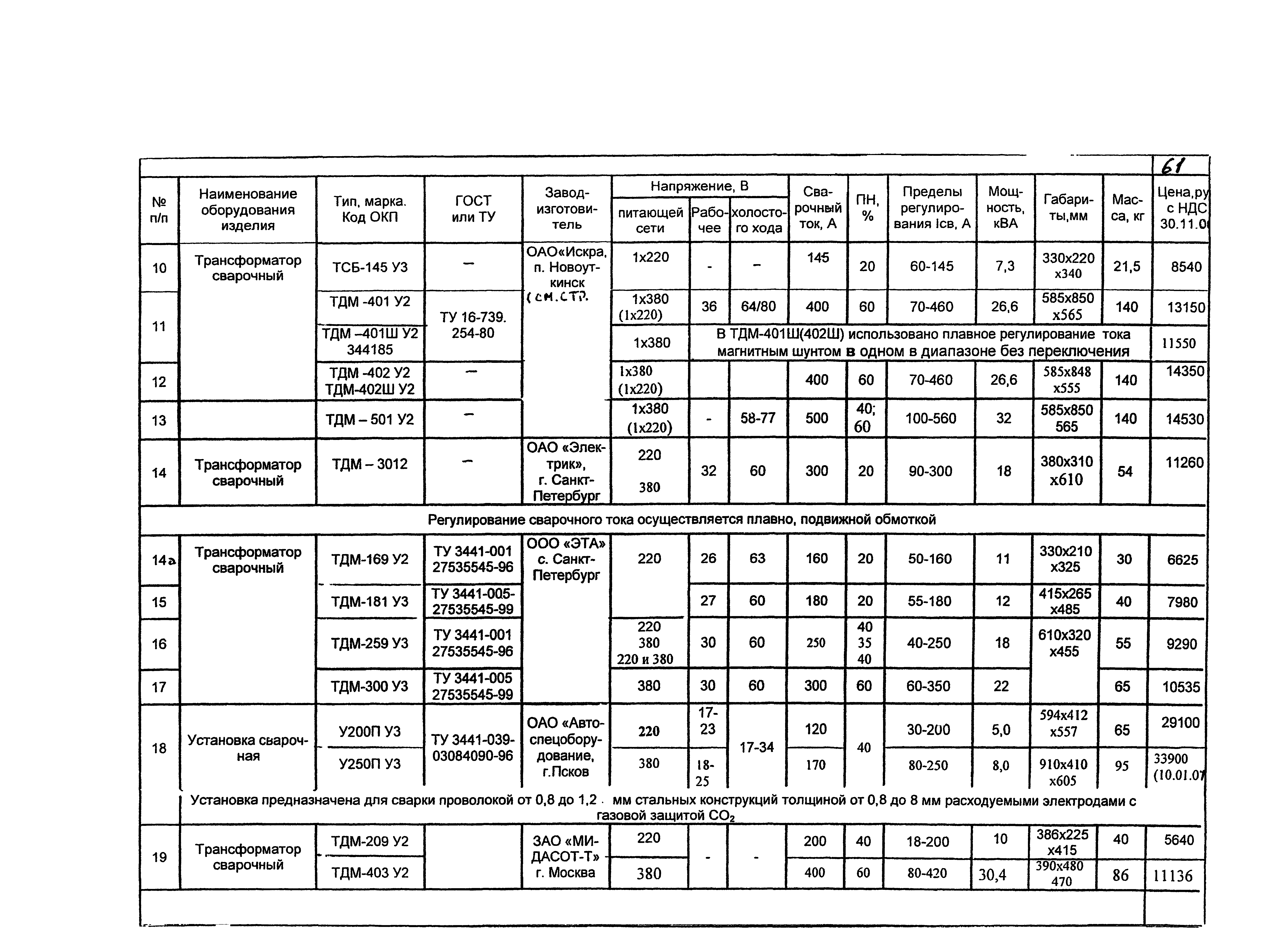 КПО 05.02.12-07