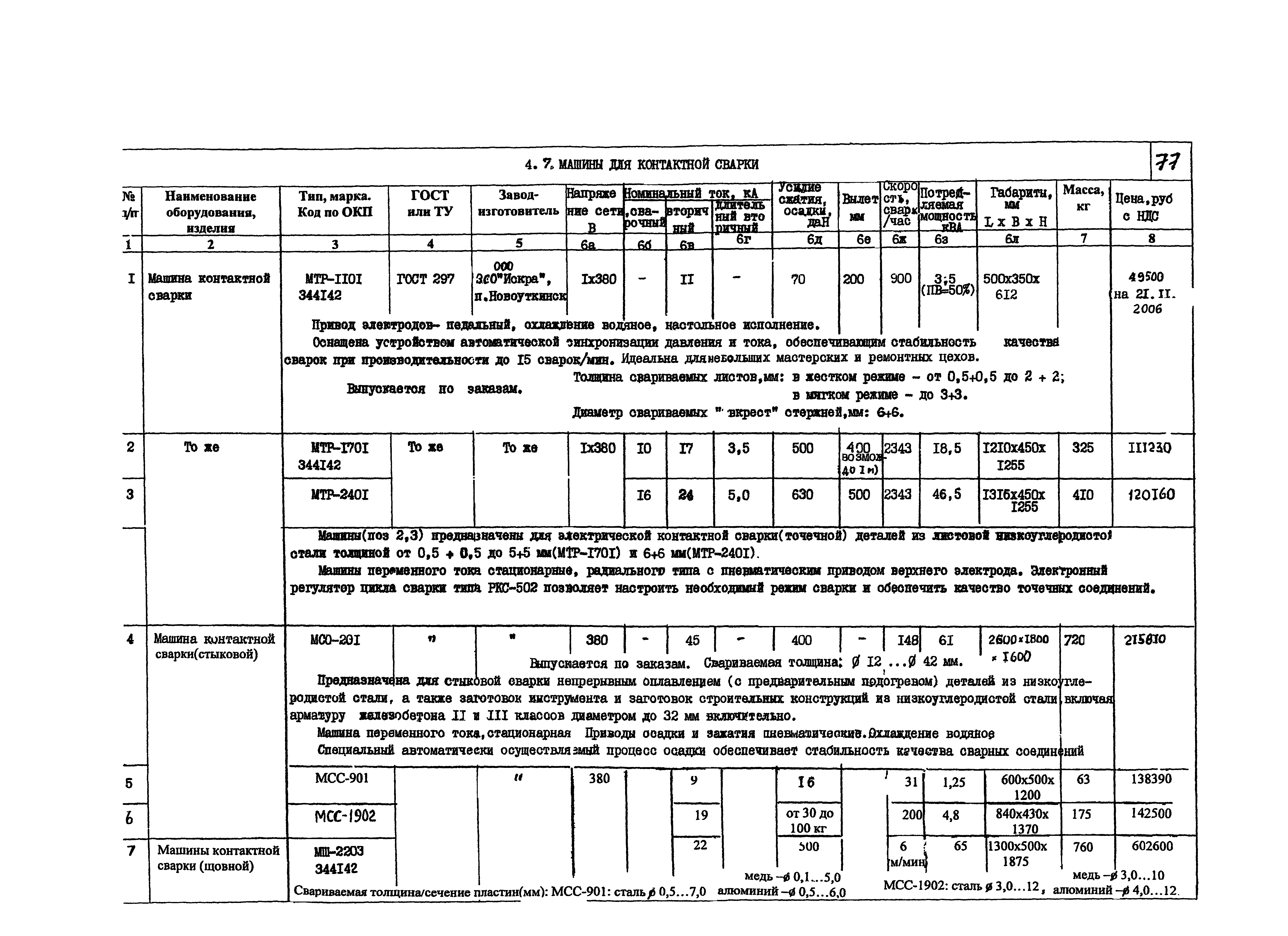 КПО 05.02.12-07