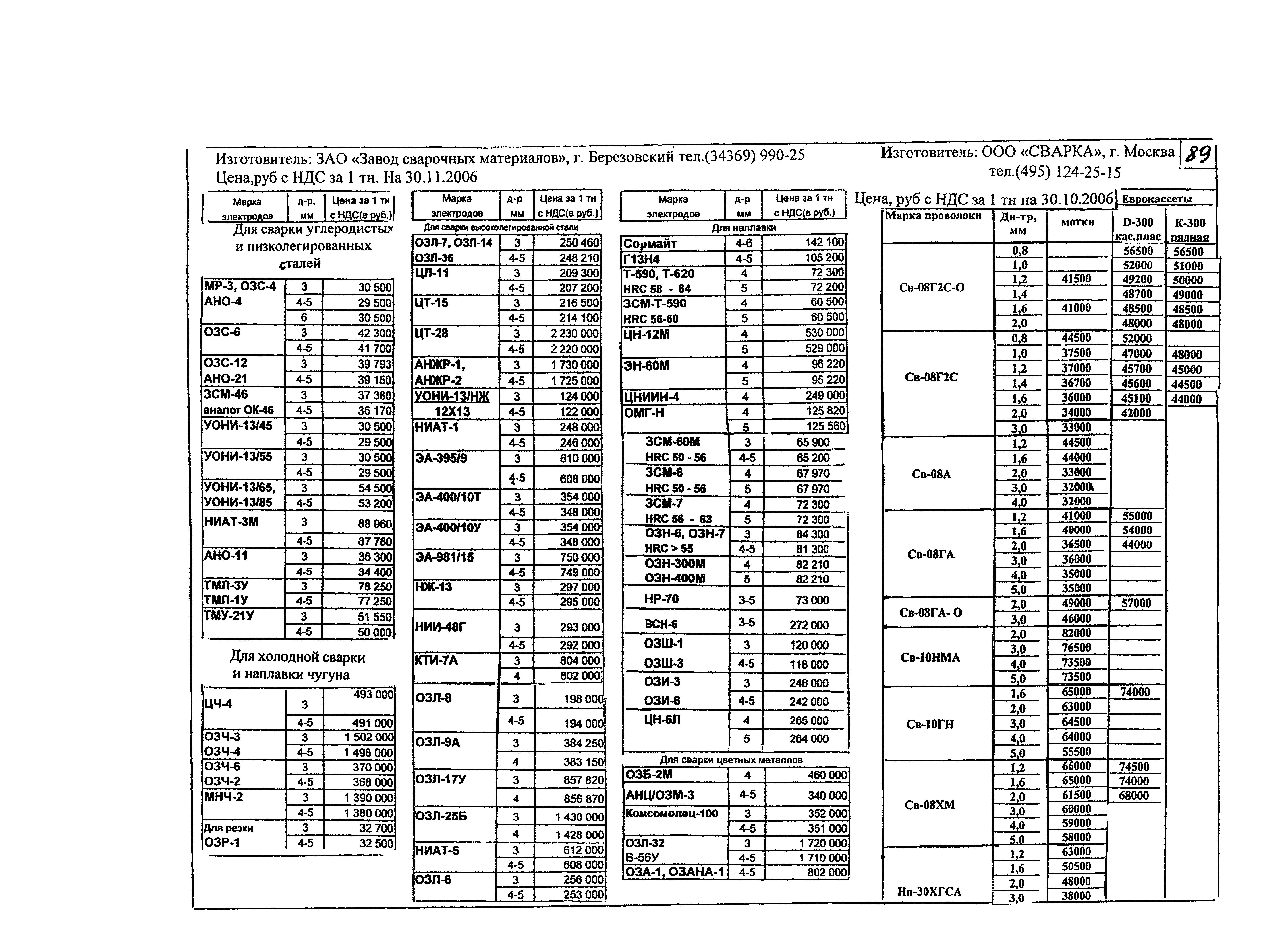 КПО 05.02.12-07