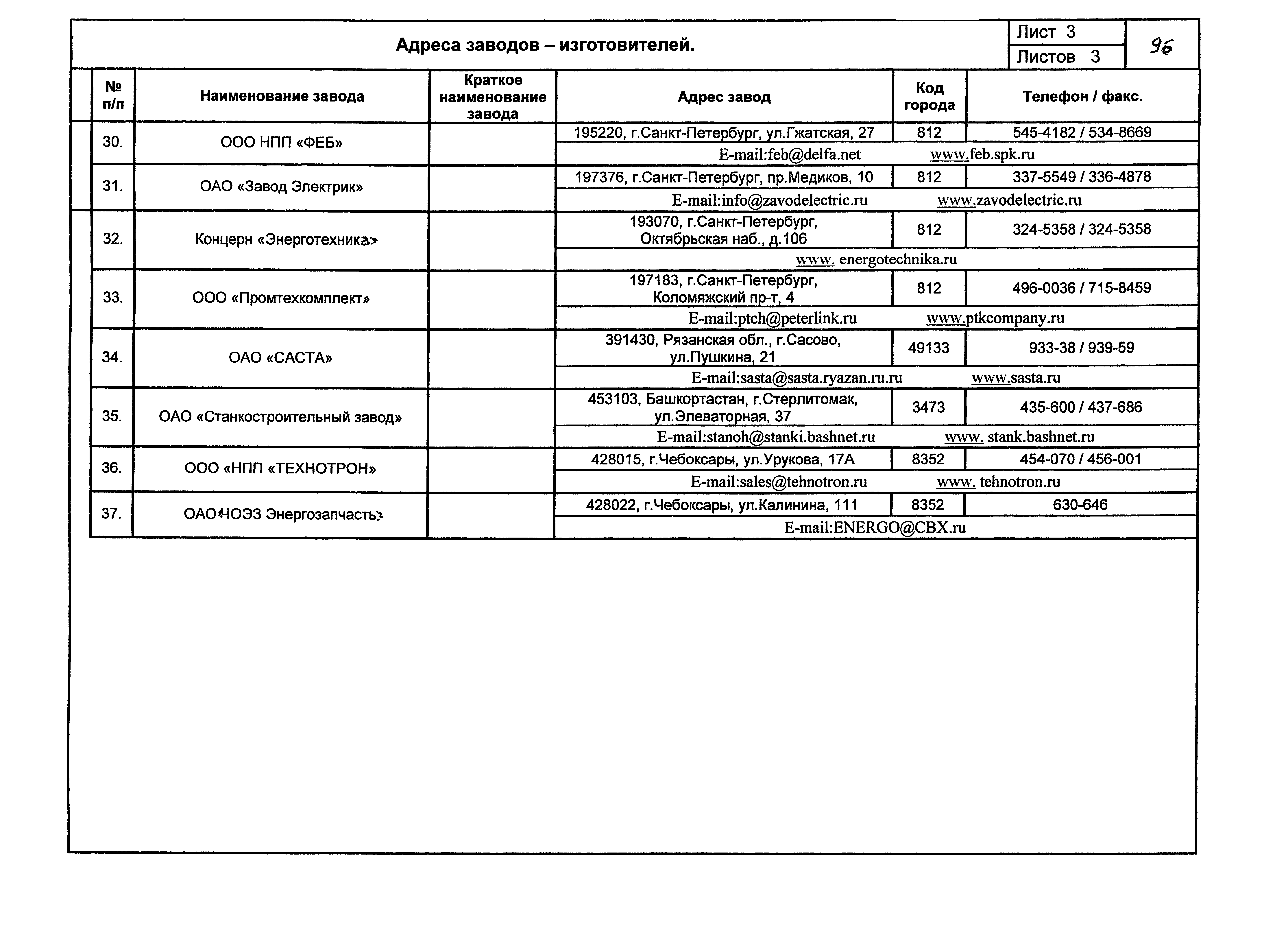 КПО 05.02.12-07