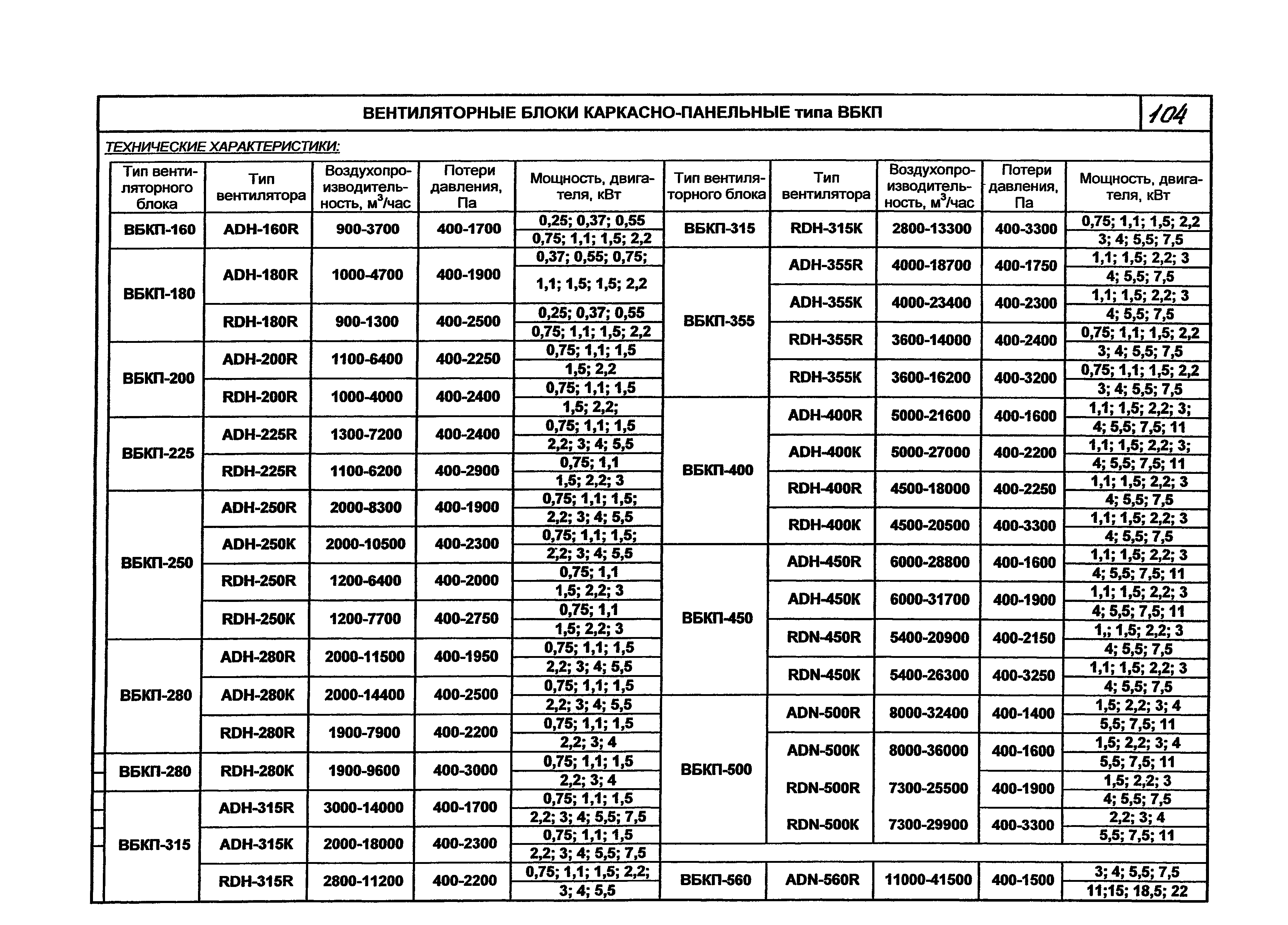 КПО 06.01.13-07