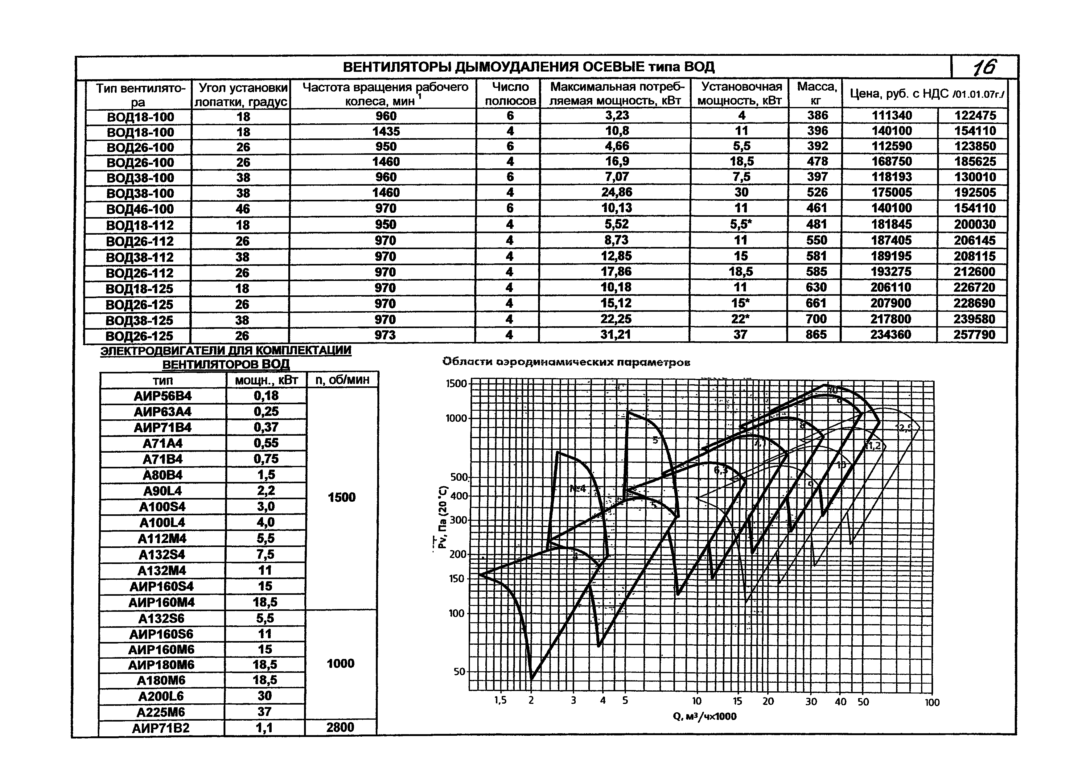 КПО 06.01.13-07