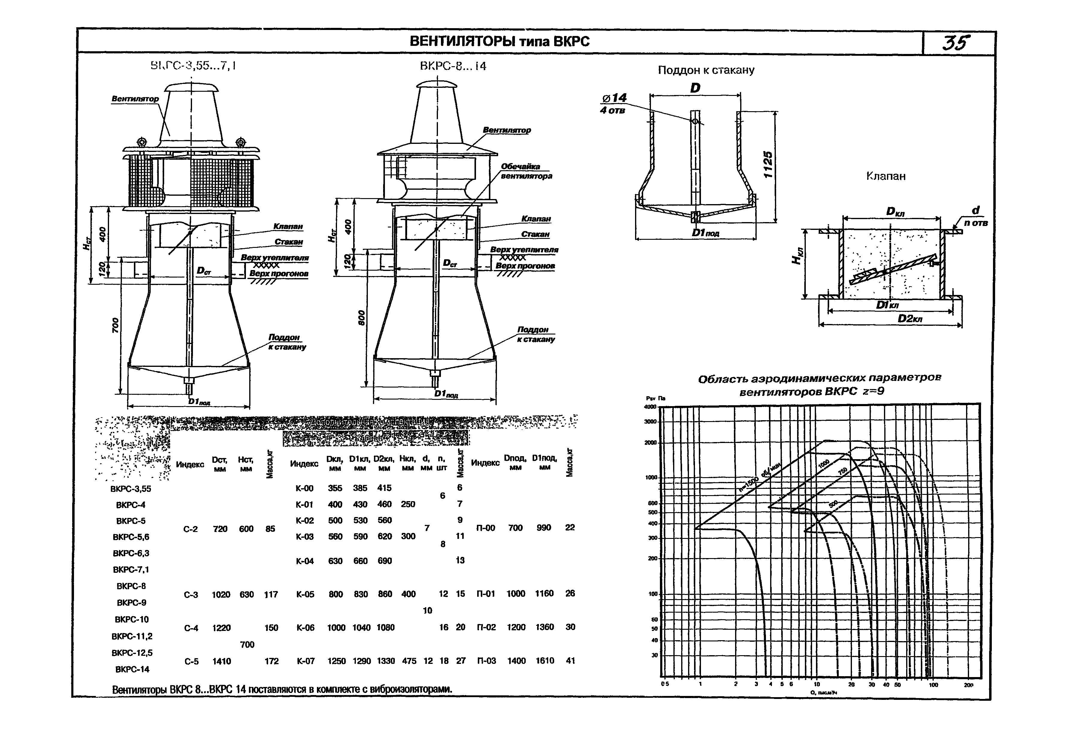 КПО 06.01.13-07