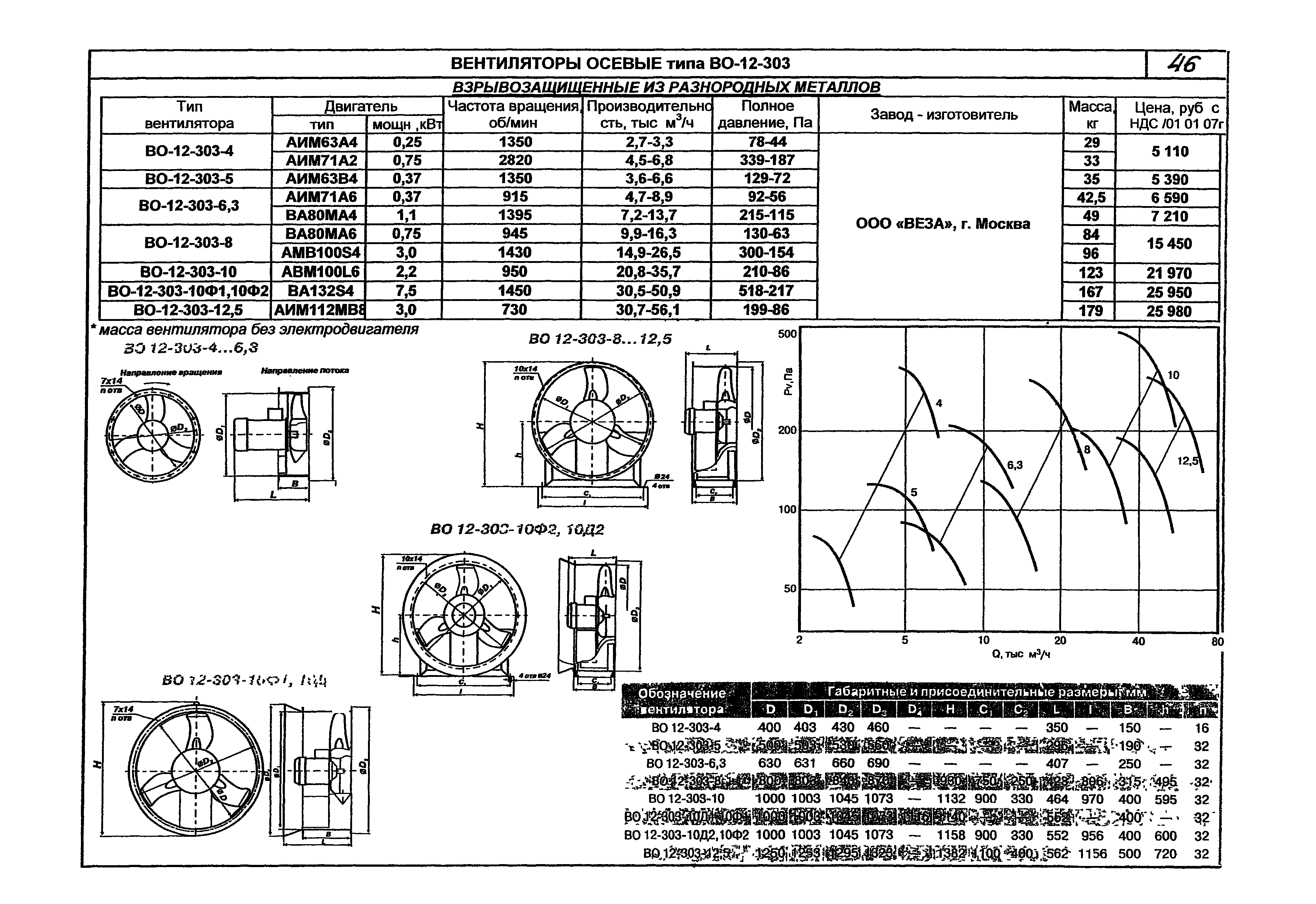 КПО 06.01.13-07