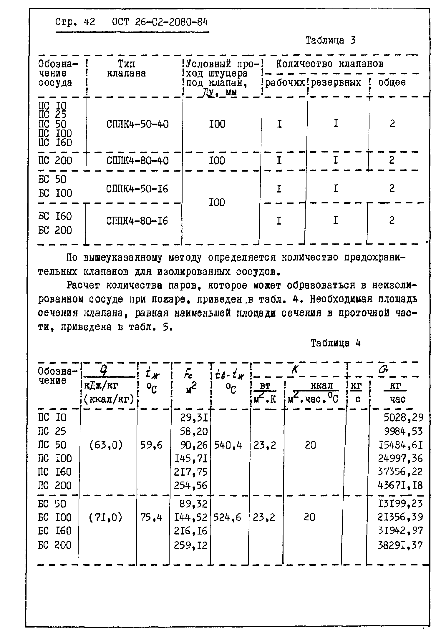 ОСТ 26-02-2080-84