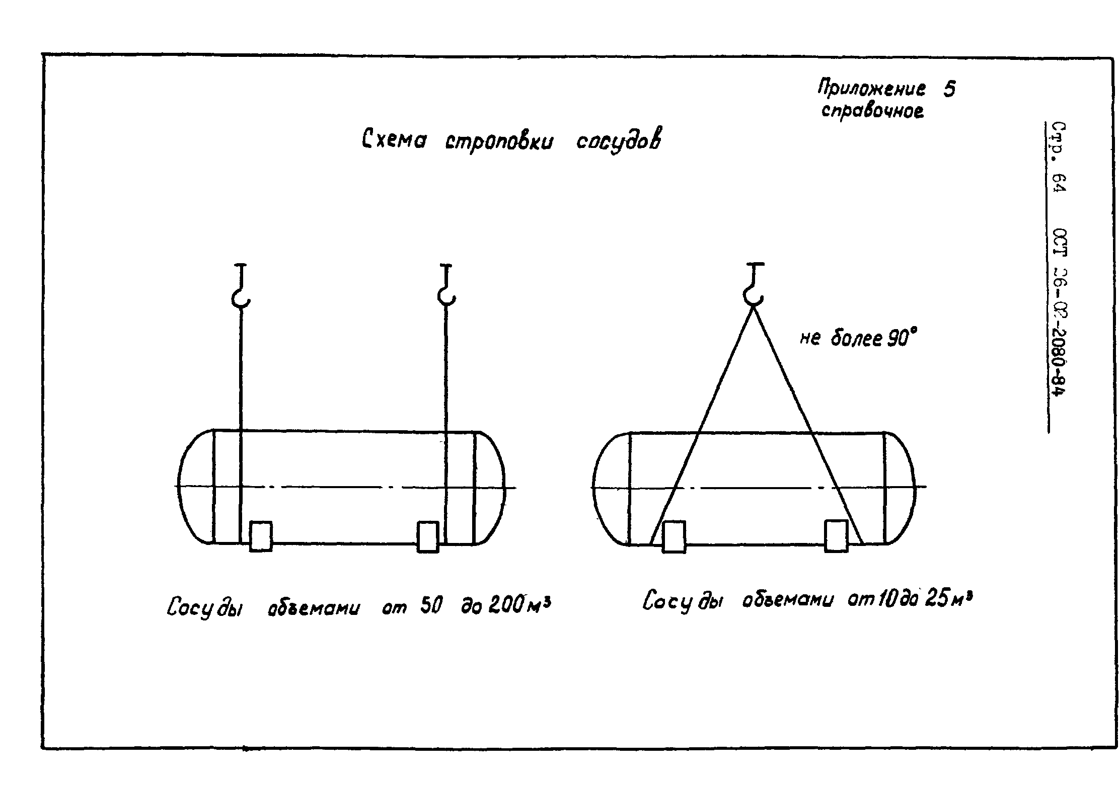 ОСТ 26-02-2080-84