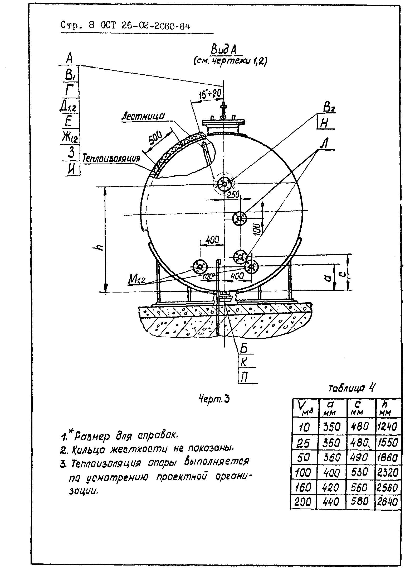 ОСТ 26-02-2080-84