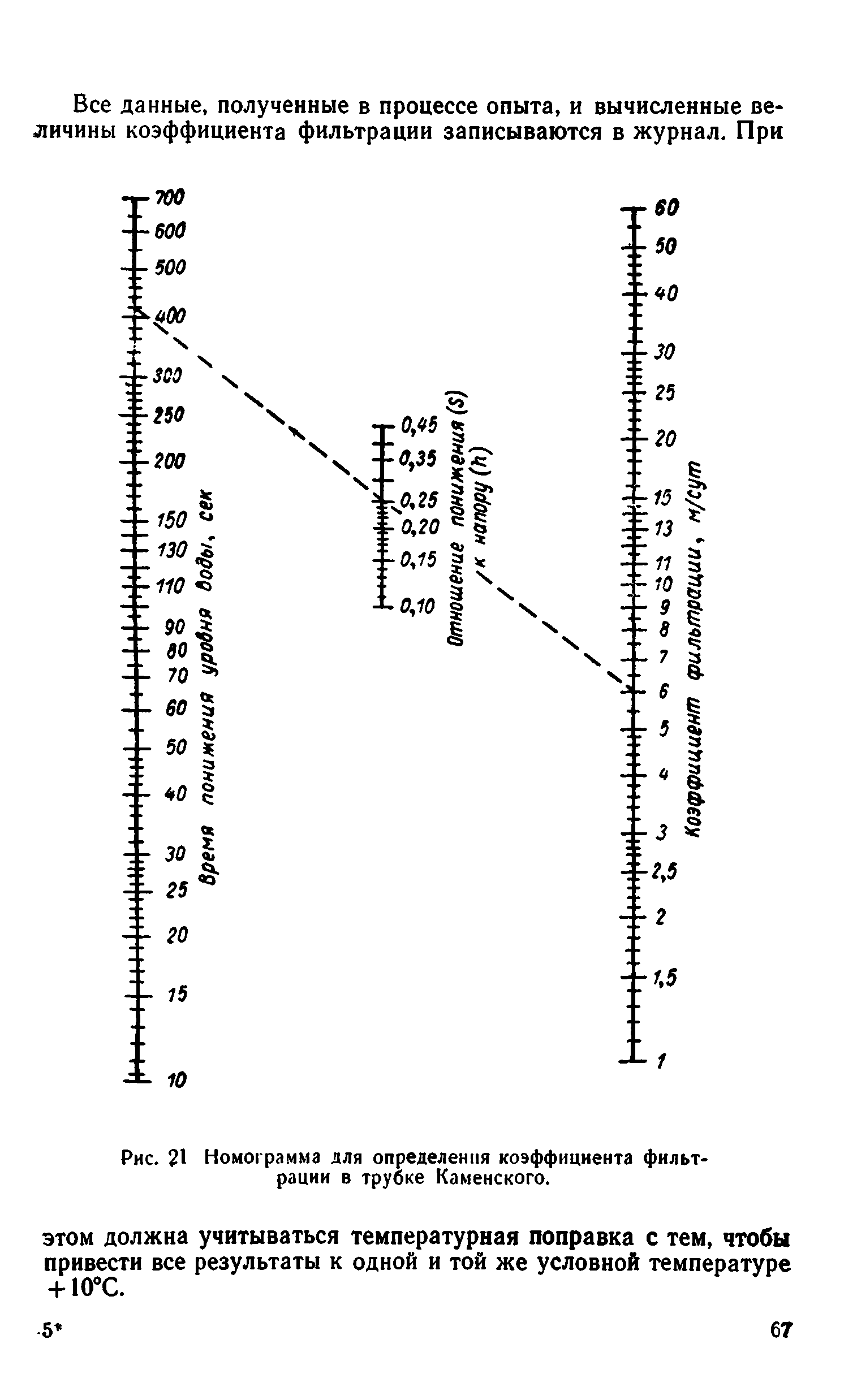 ВСН 43-71*