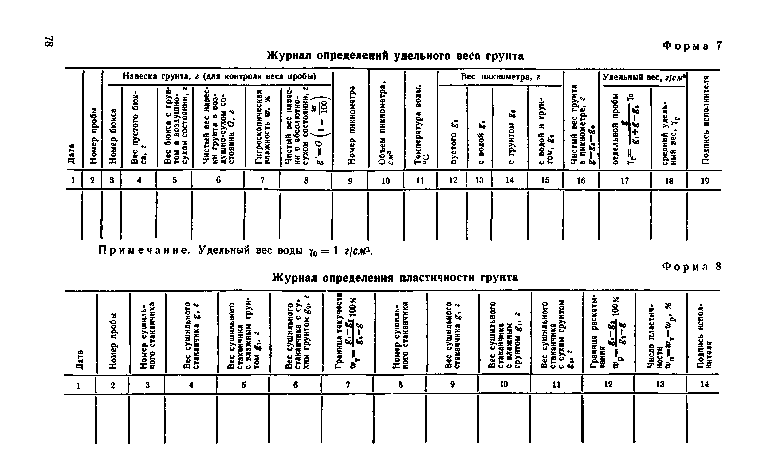 ВСН 43-71*