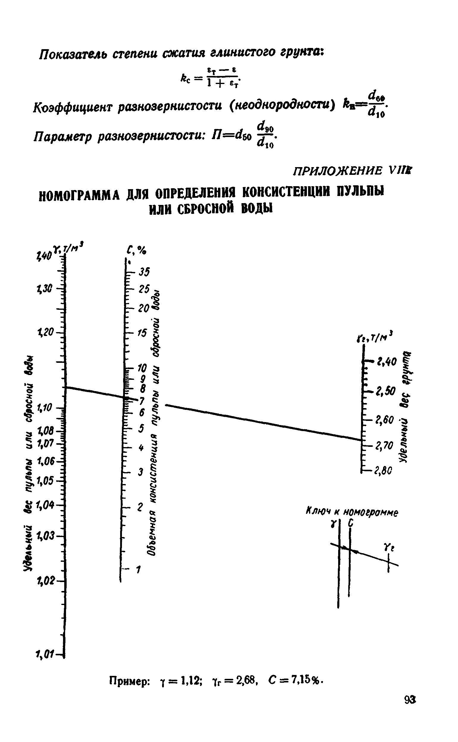 ВСН 43-71*