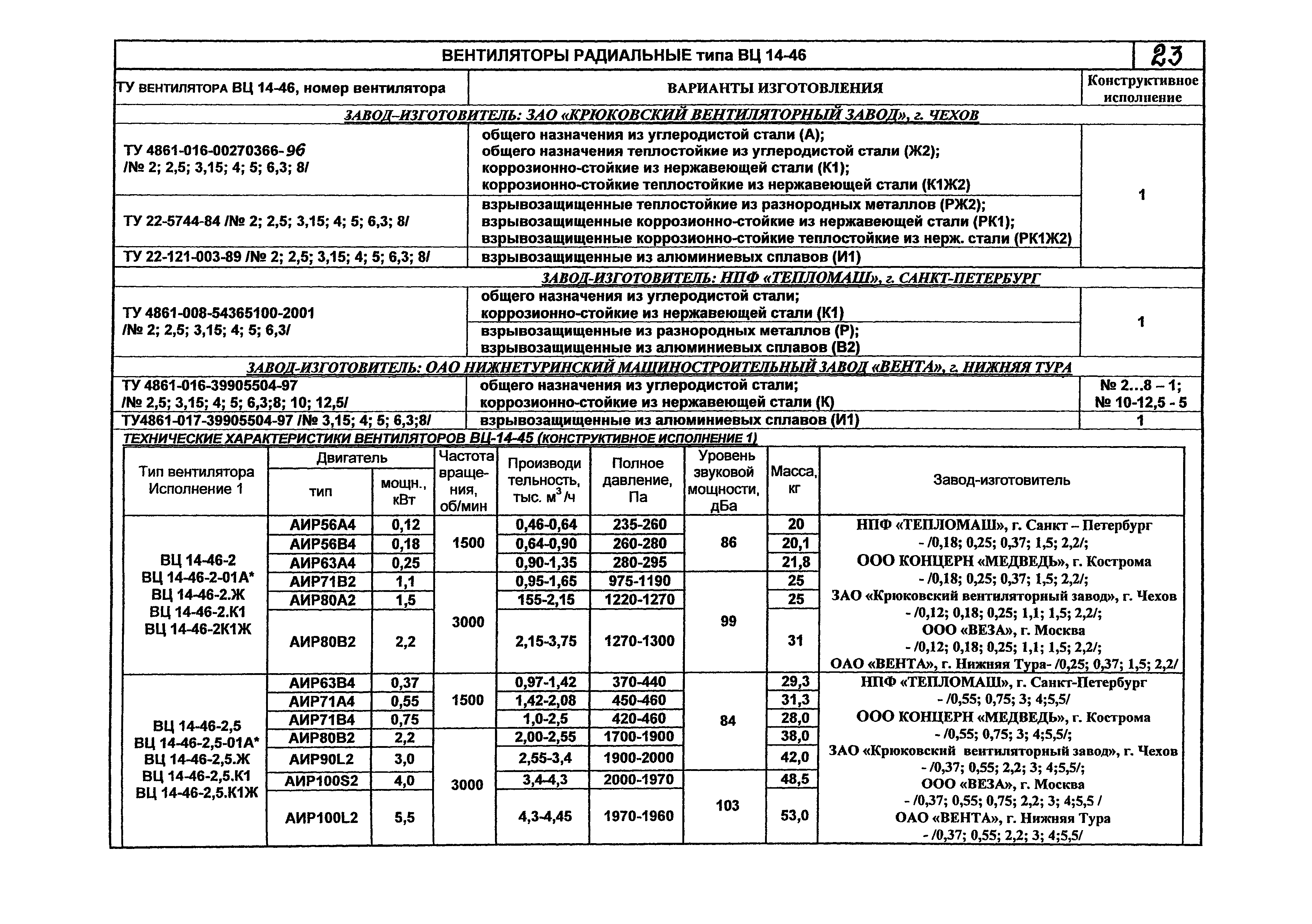 КПО 06.01.13-07