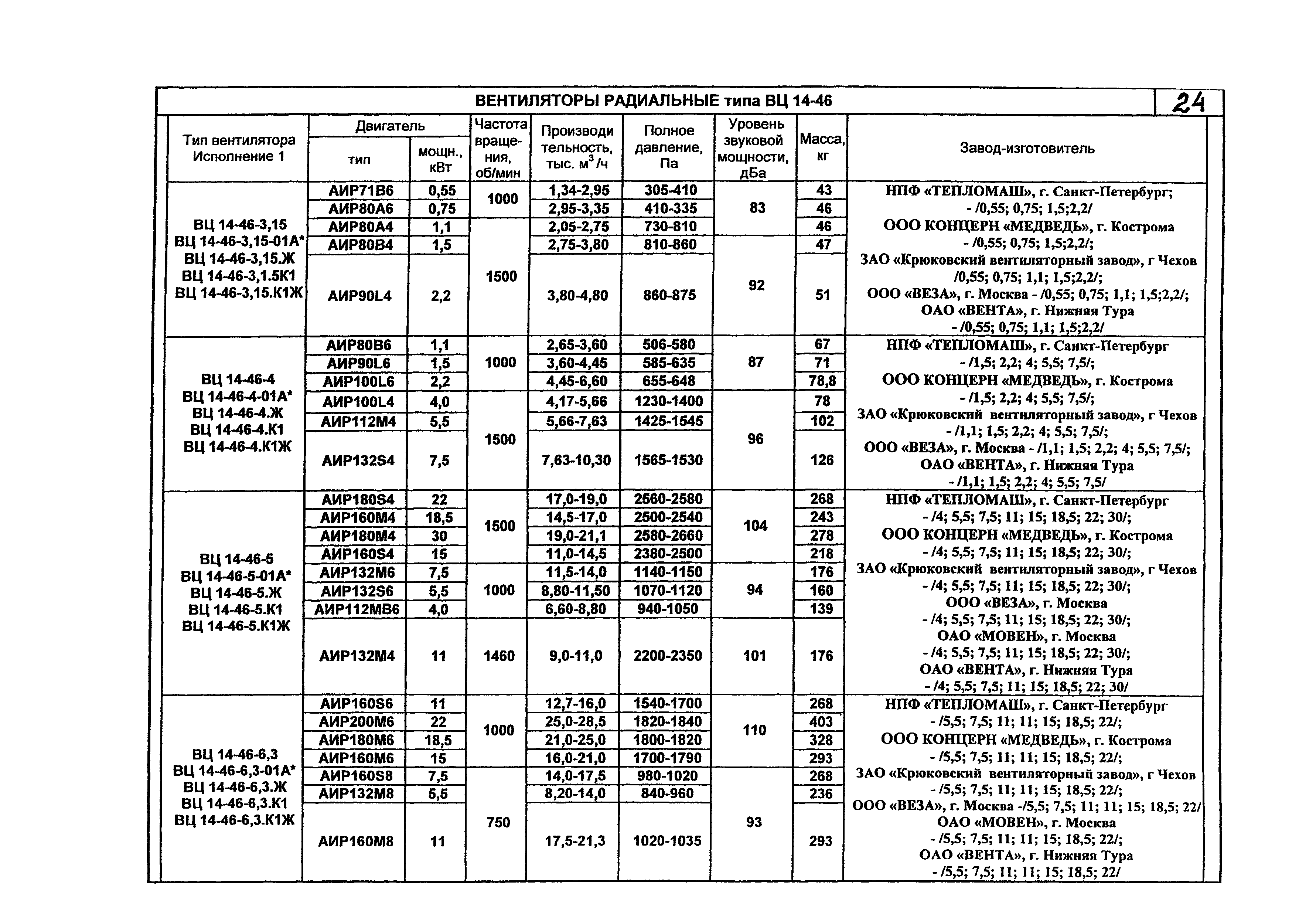 КПО 06.01.13-07