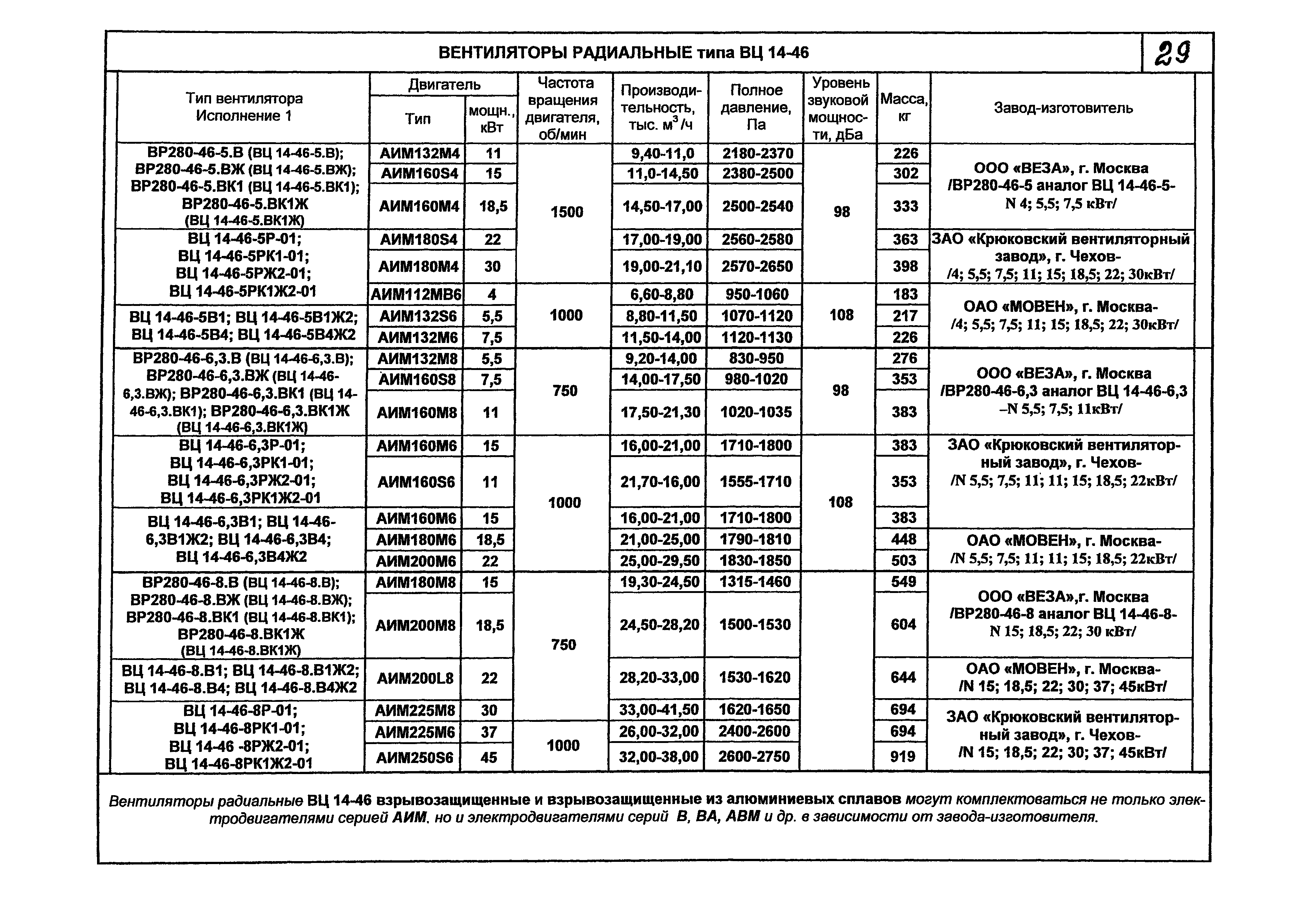 КПО 06.01.13-07